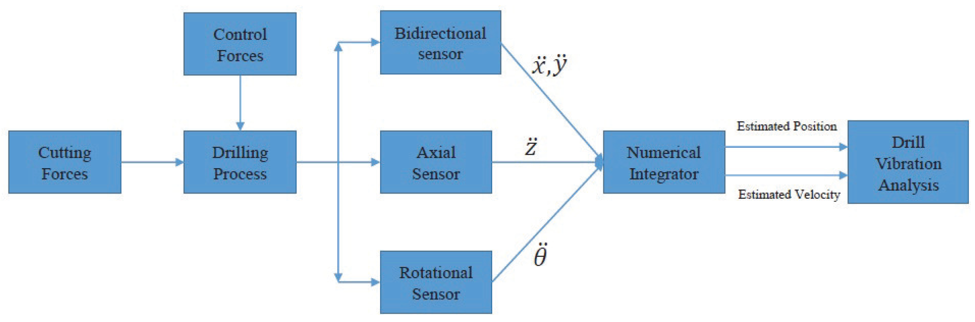 Algorithms 15 00284 g002