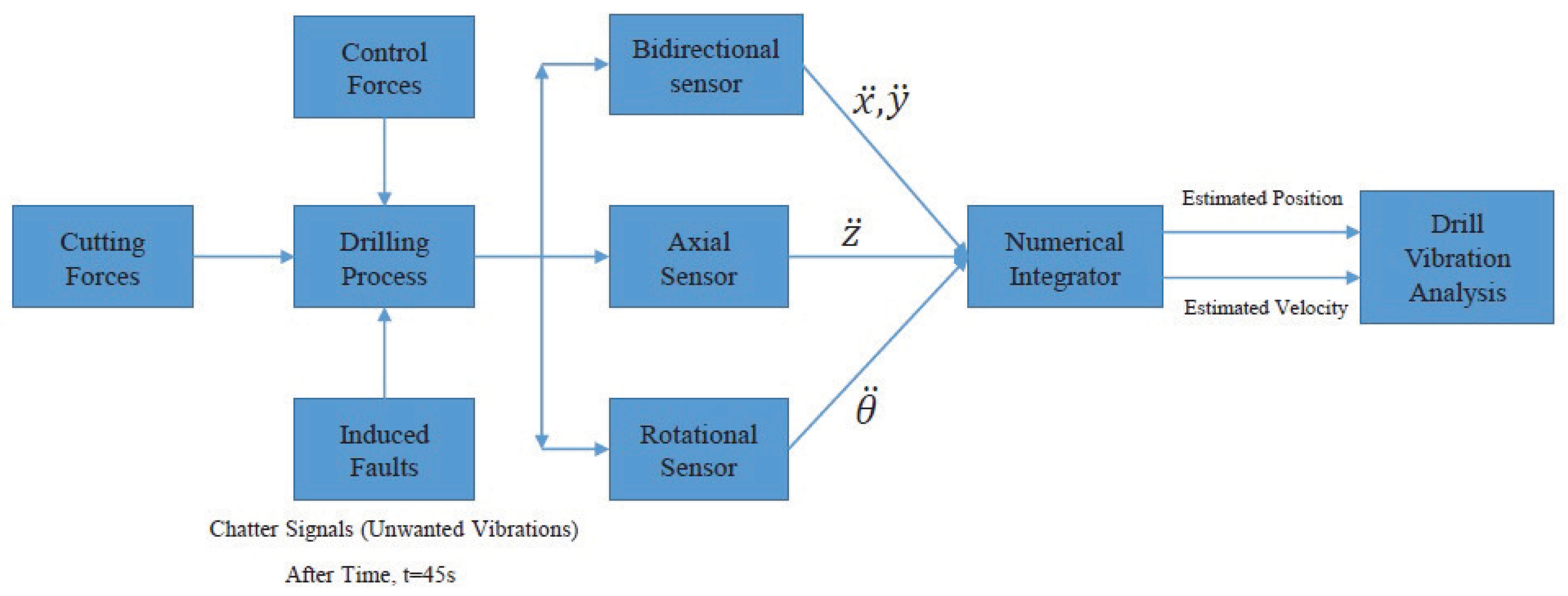 Algorithms 15 00284 g003