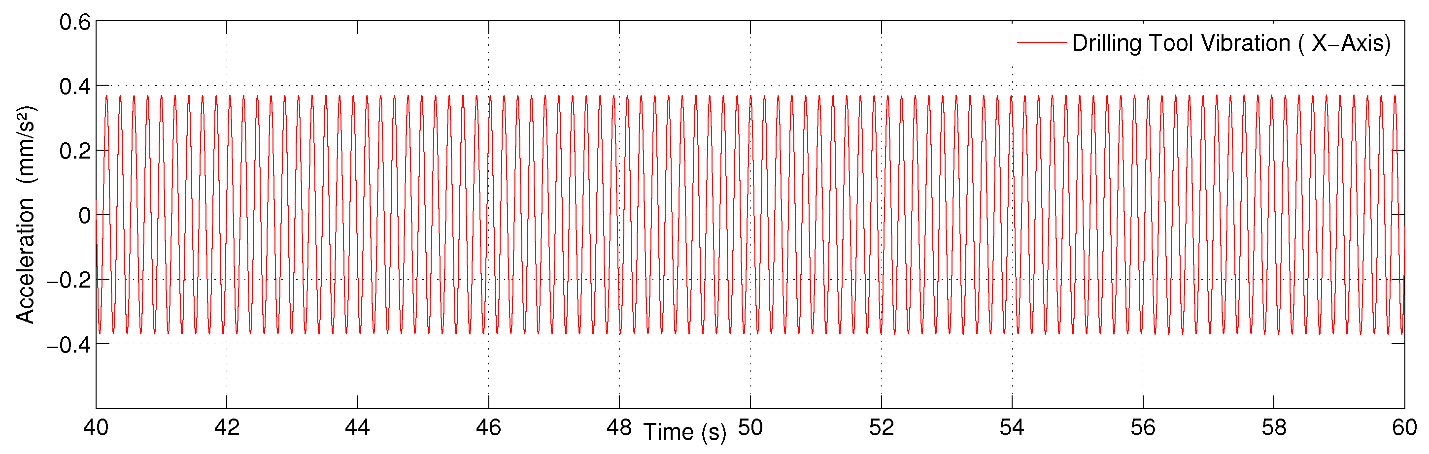 Algorithms 15 00284 g006
