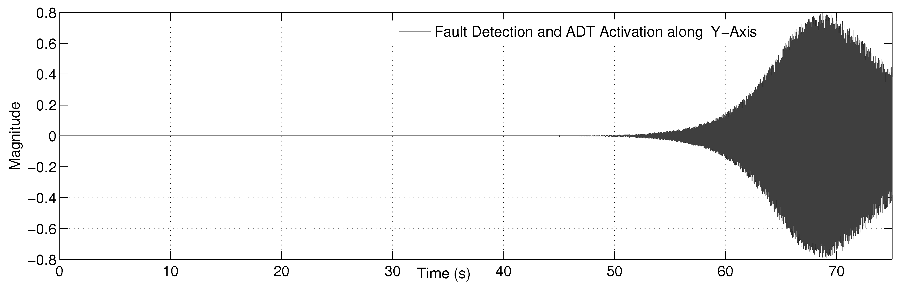 Algorithms 15 00284 g011