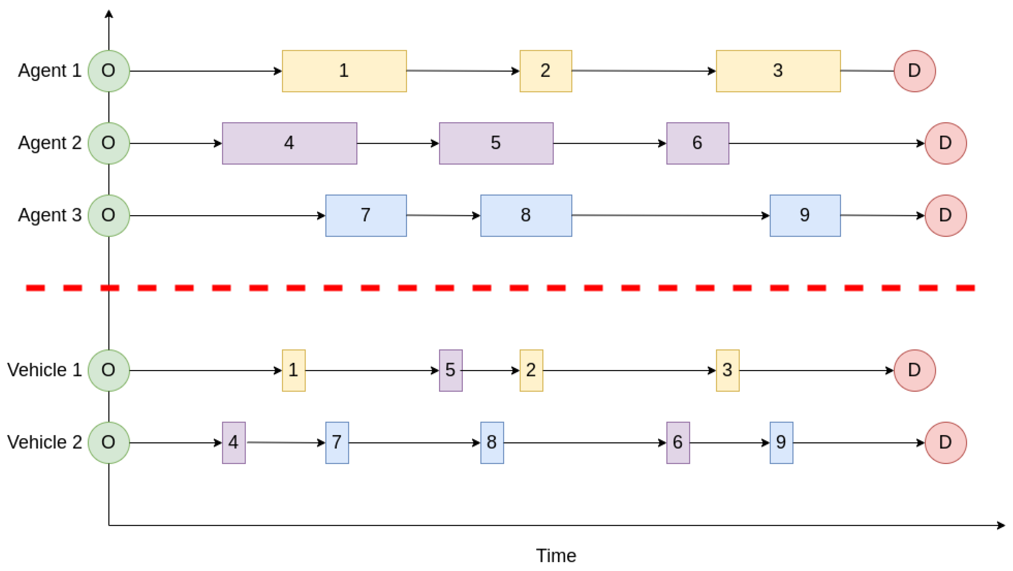 Algorithms 15 00289 g001