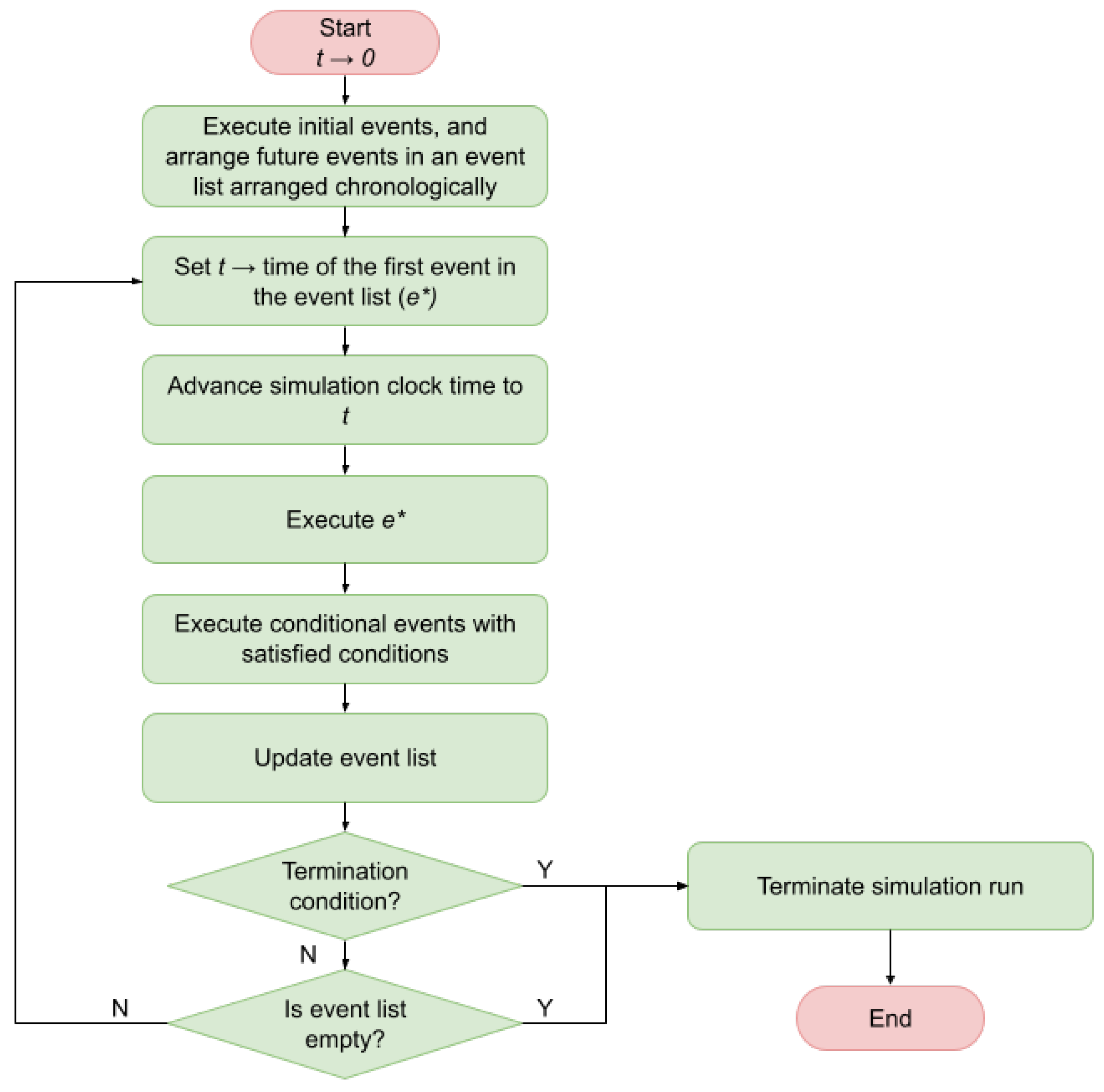 Algorithms 15 00289 g003