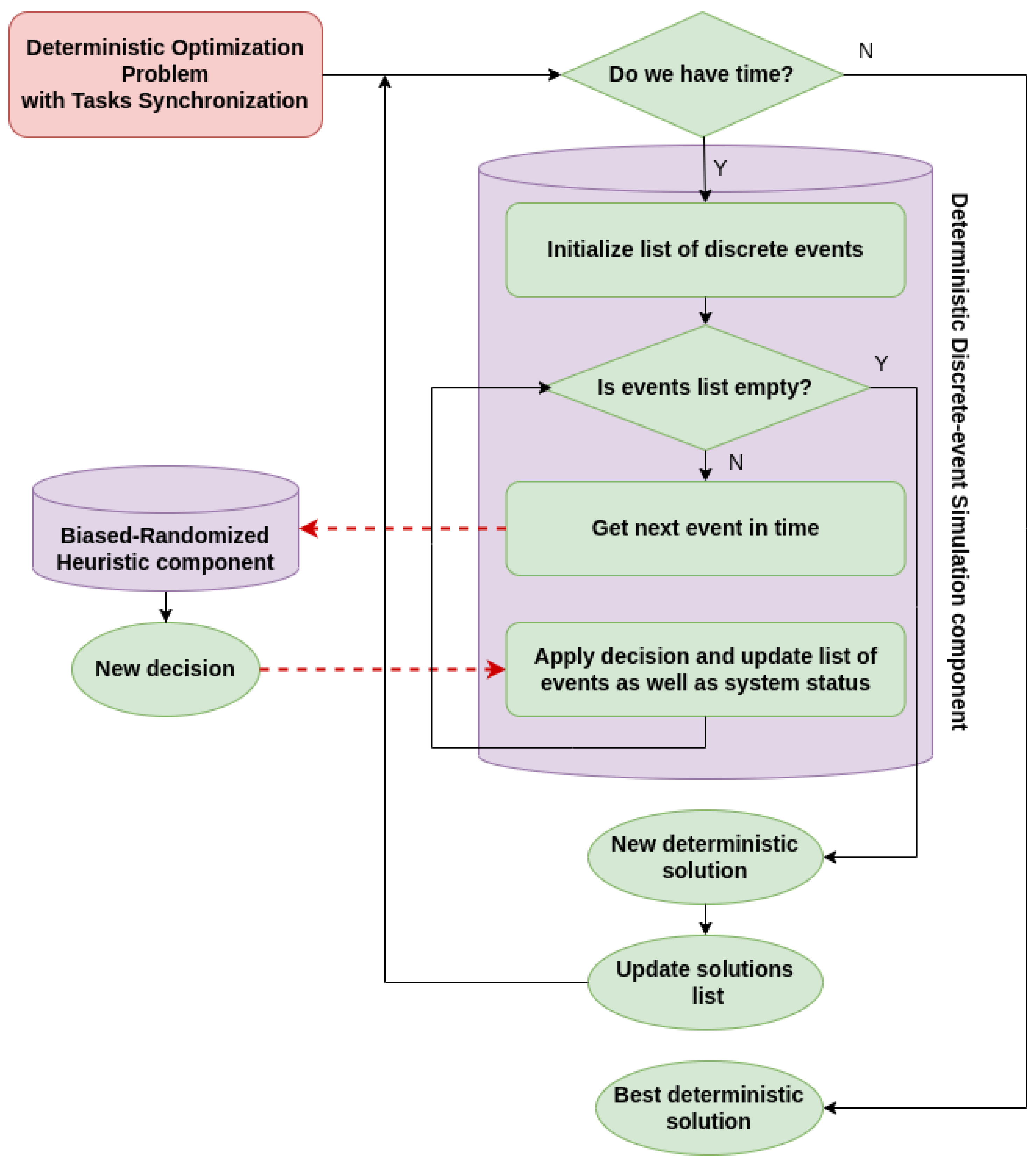 Algorithms 15 00289 g004