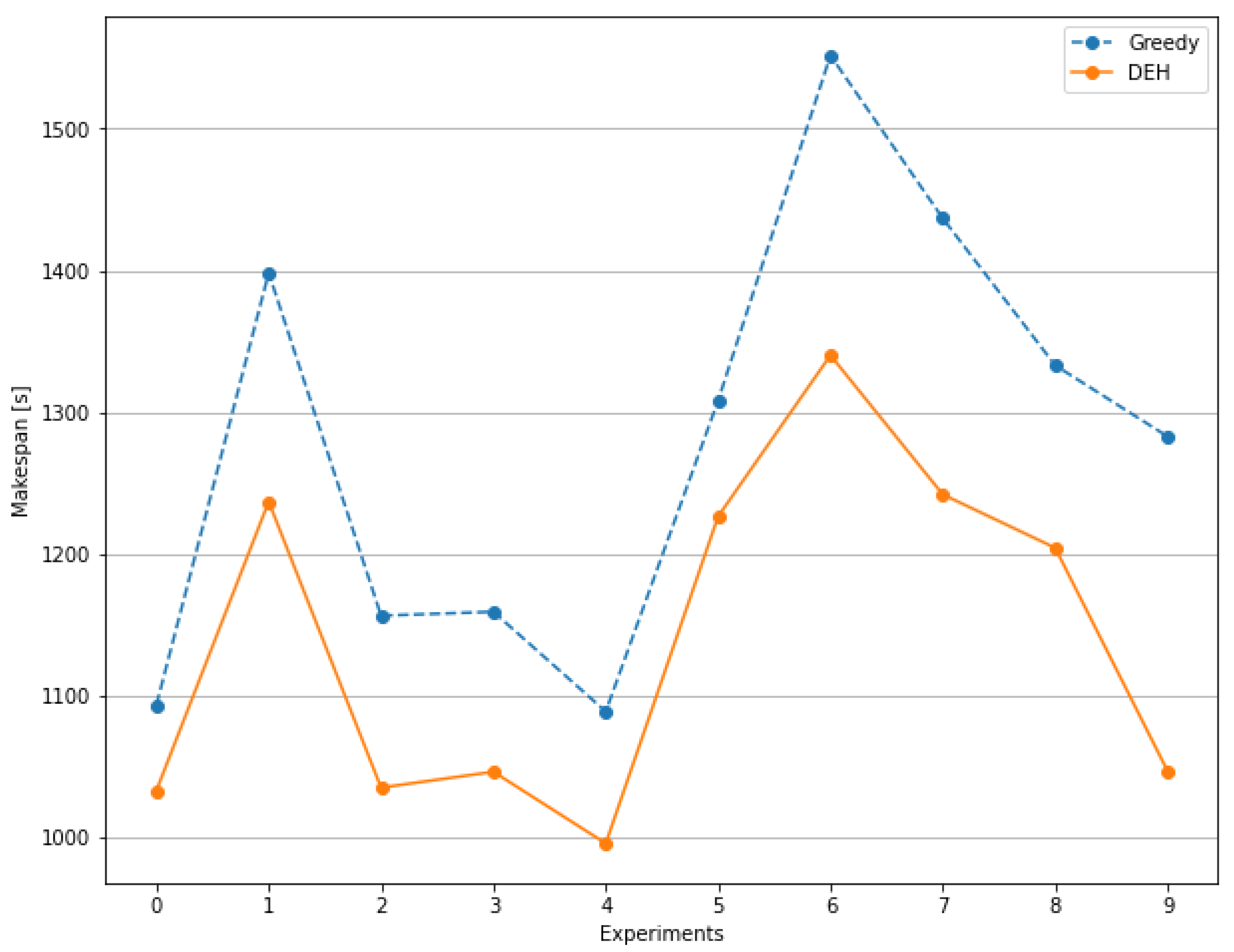 Algorithms 15 00289 g006