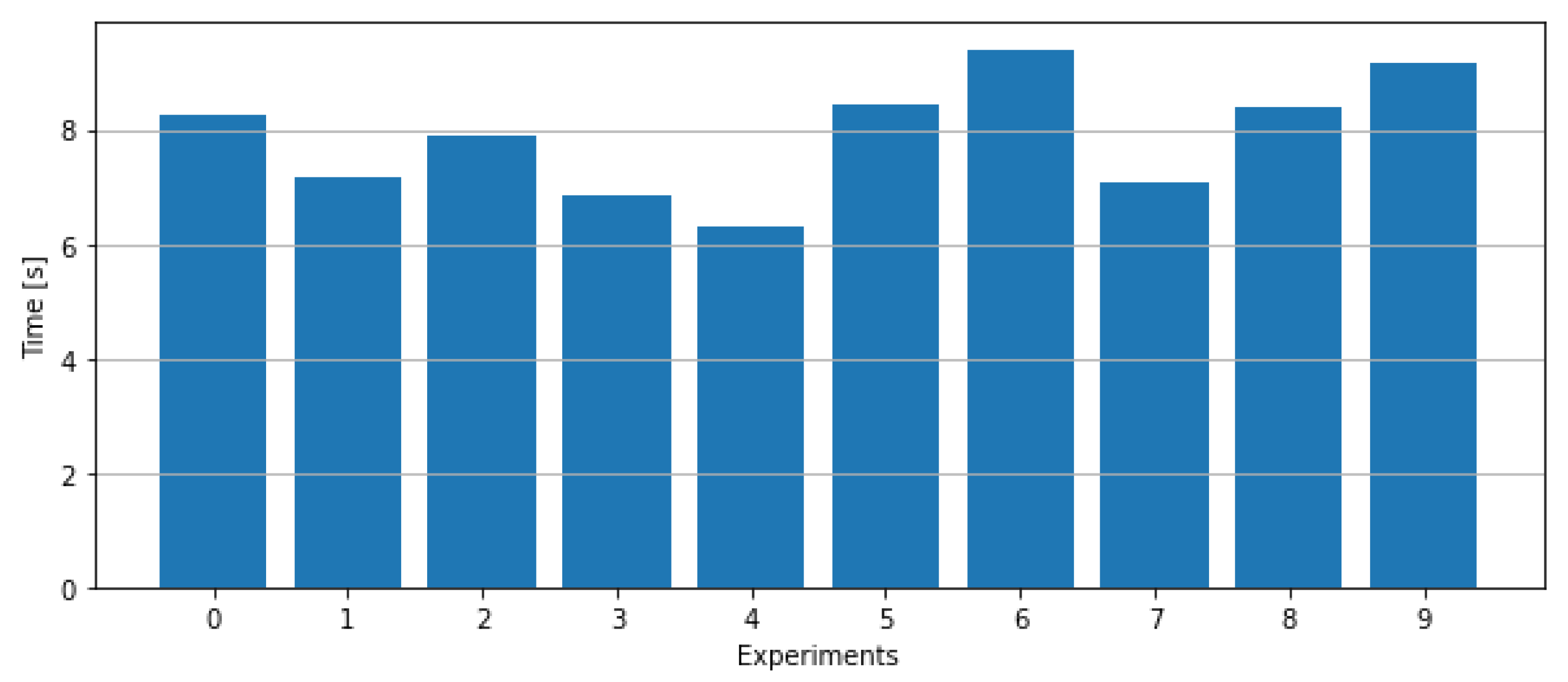 Algorithms 15 00289 g007