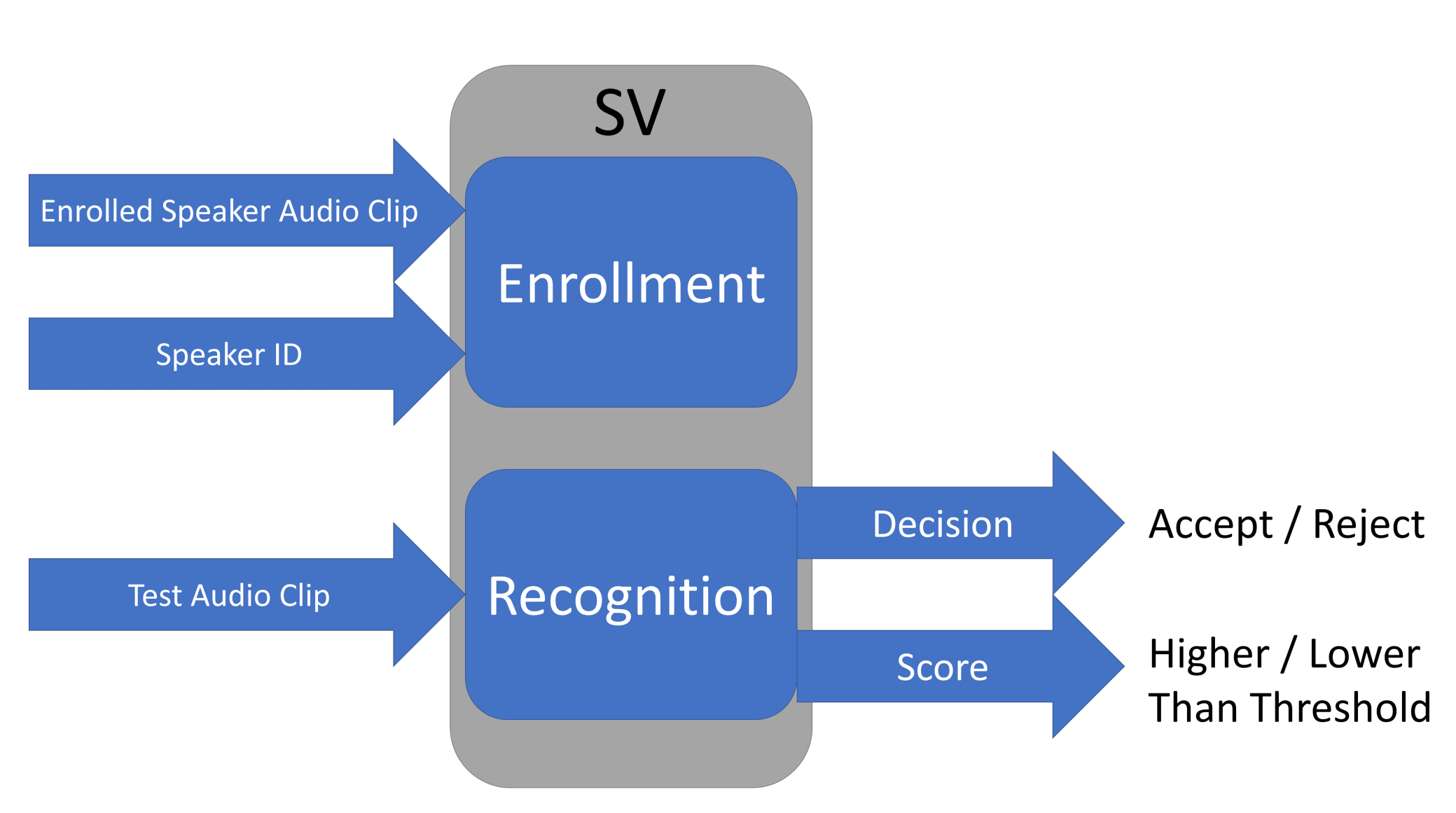 Algorithms 15 00293 g001