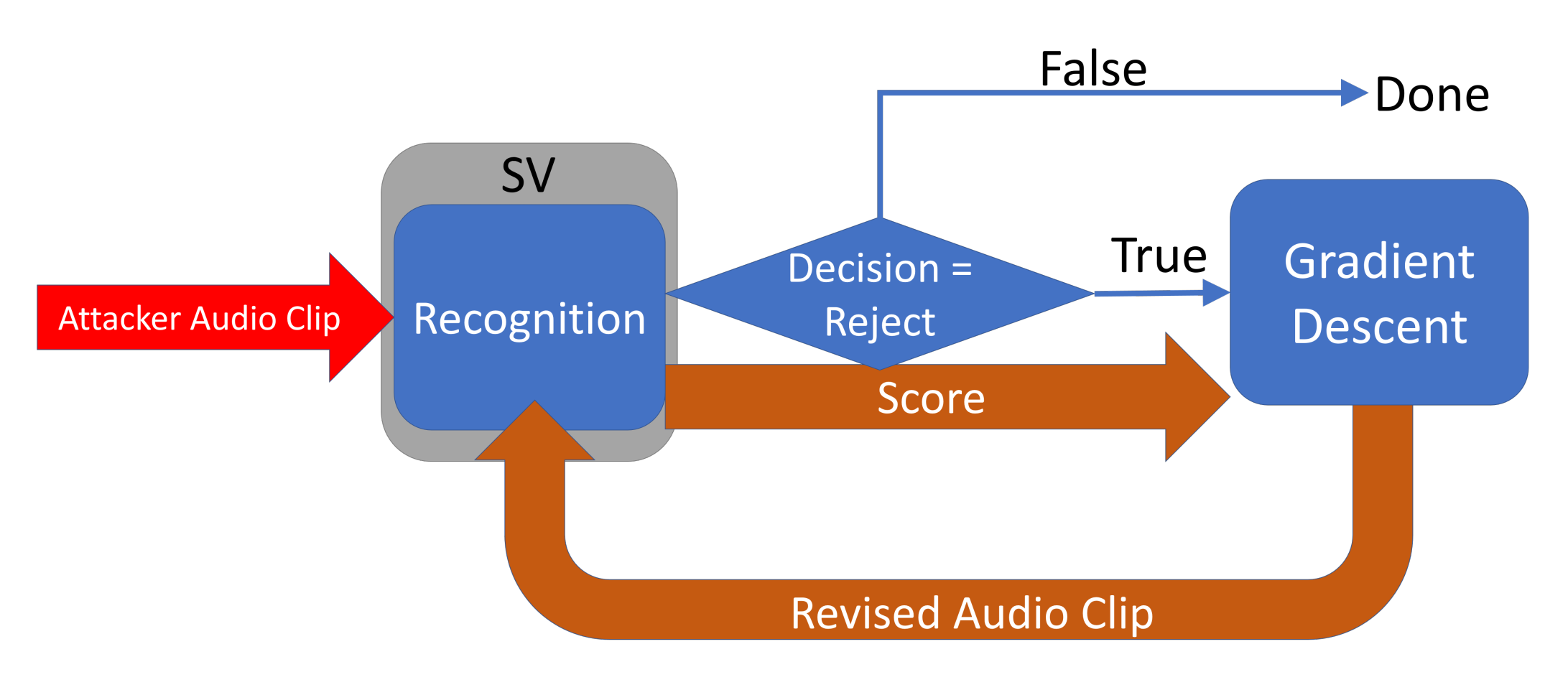 Algorithms 15 00293 g002