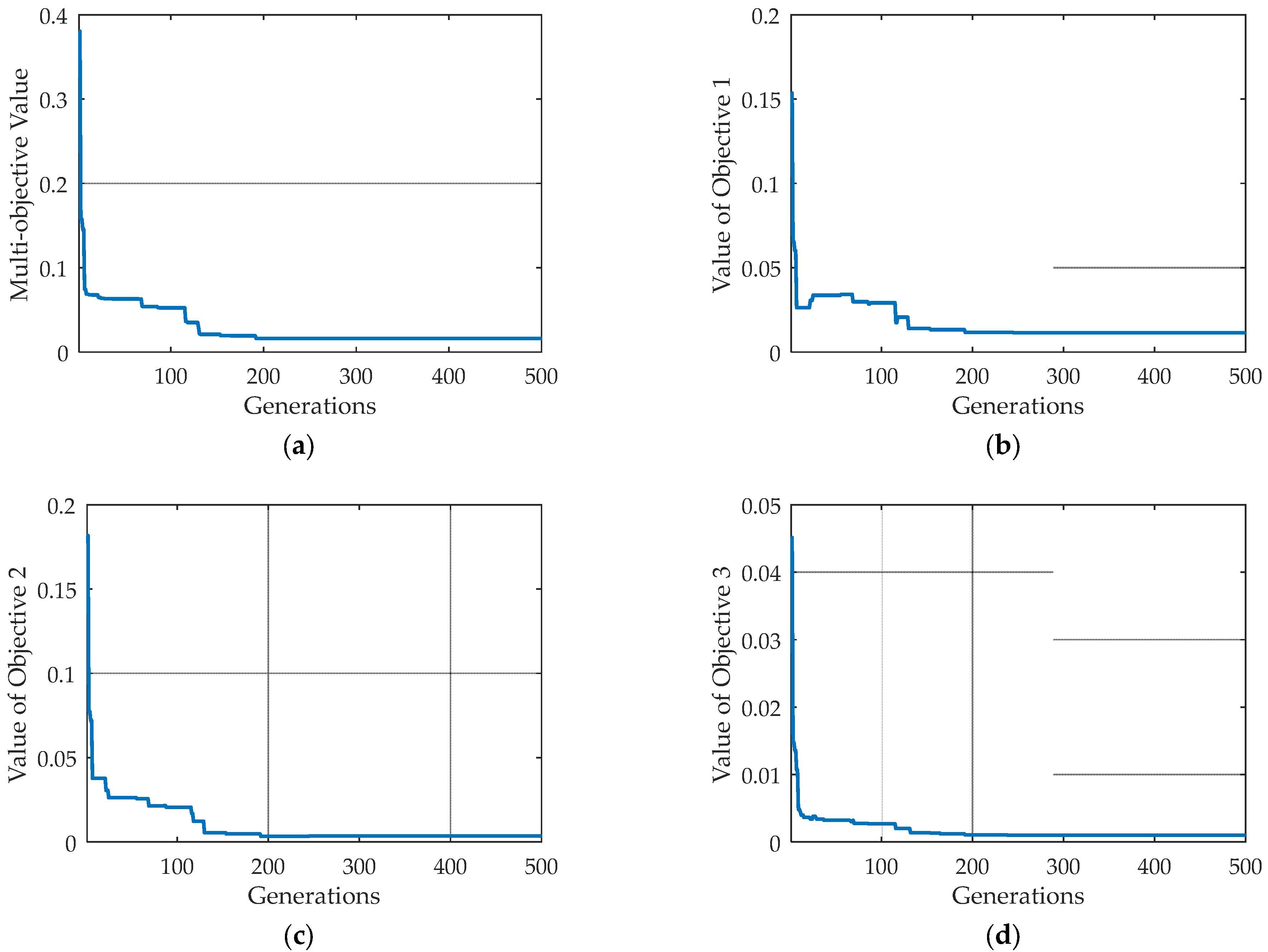 Algorithms 15 00298 g005