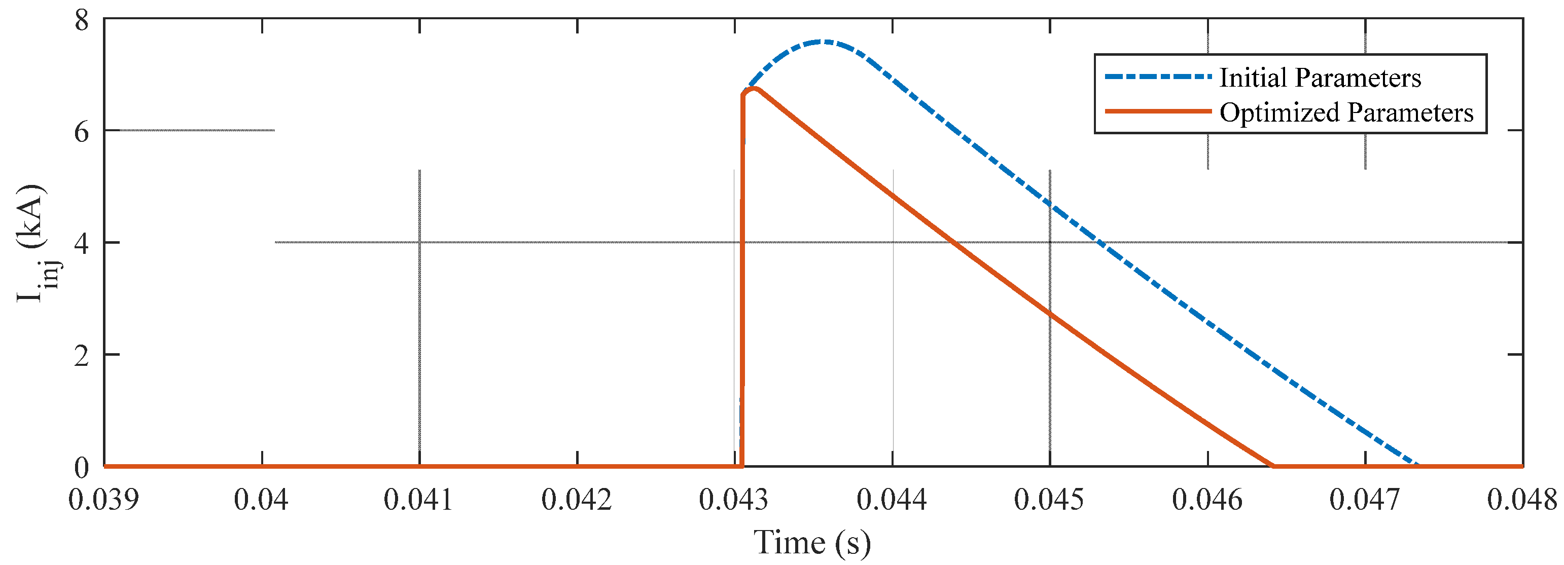 Algorithms 15 00298 g008