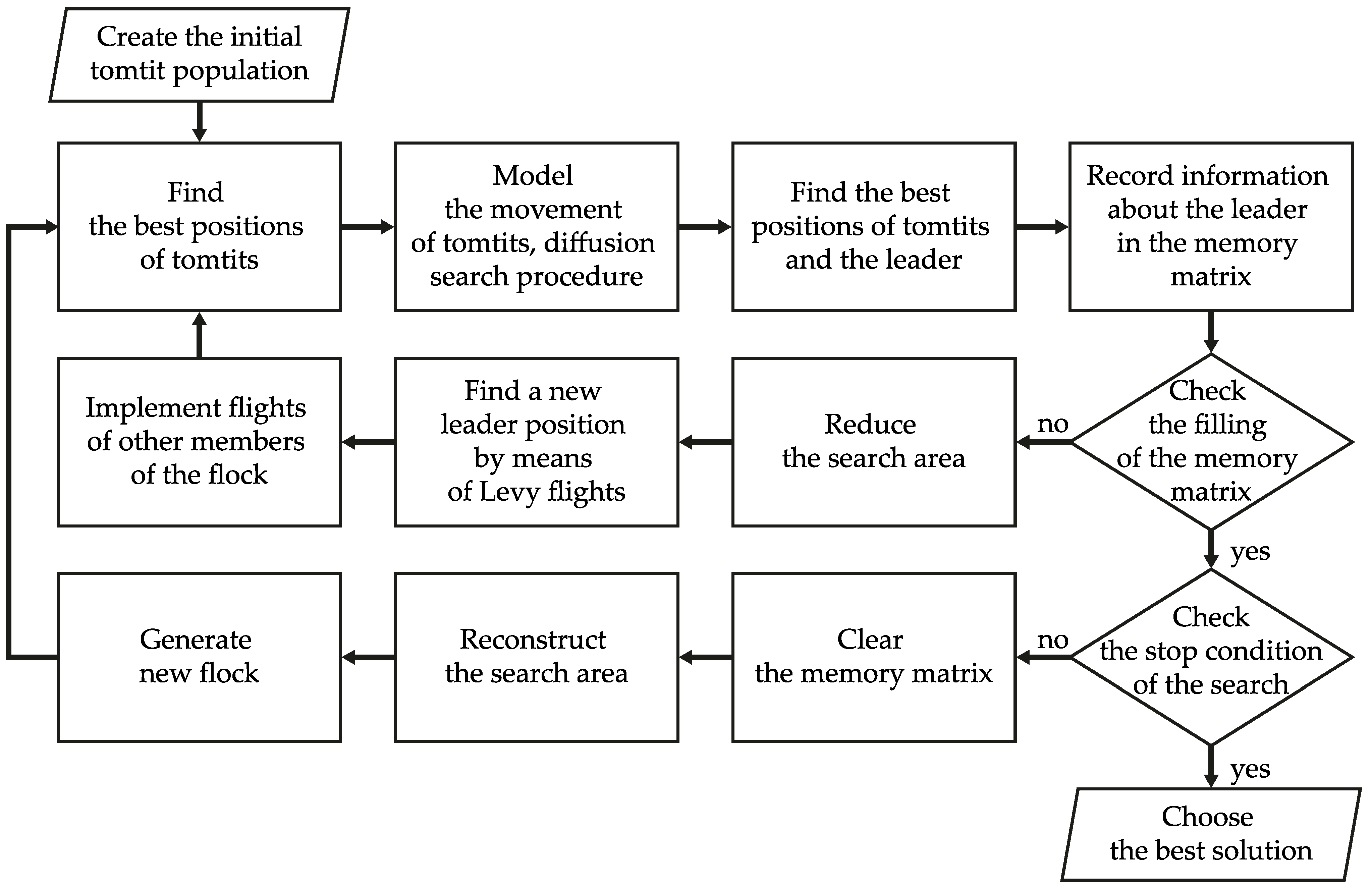 Algorithms 15 00301 g002
