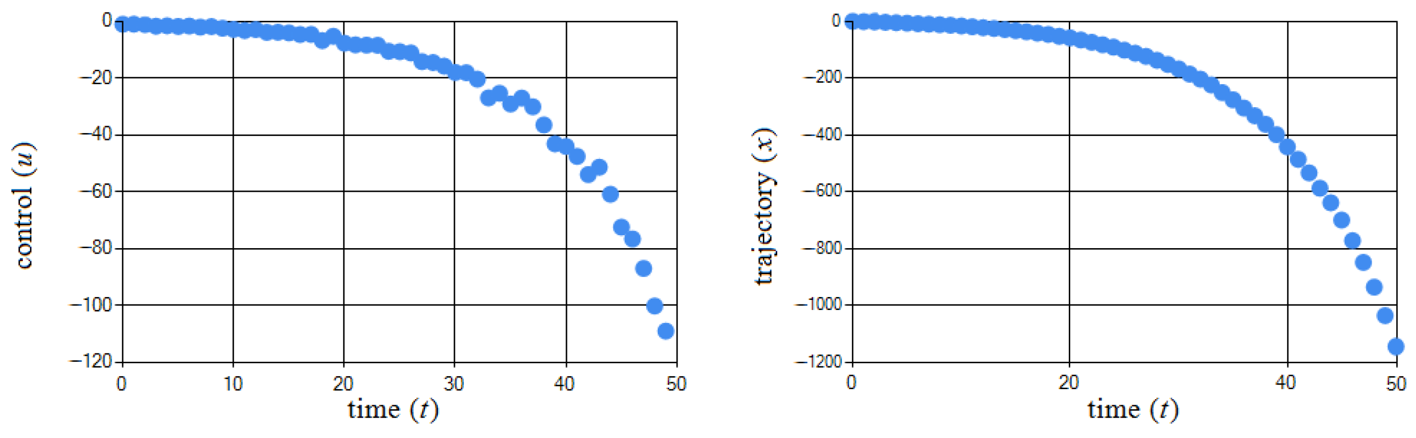 Algorithms 15 00301 g004