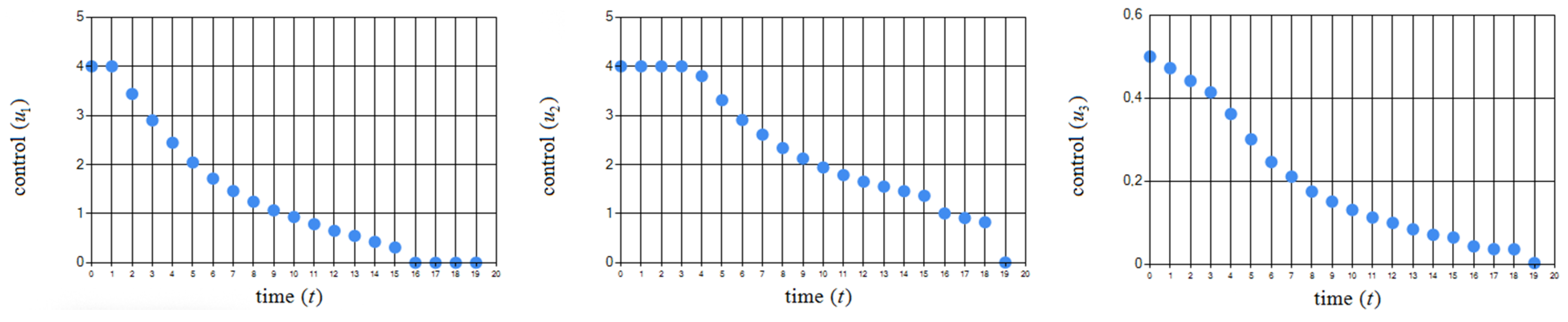 Algorithms 15 00301 g006