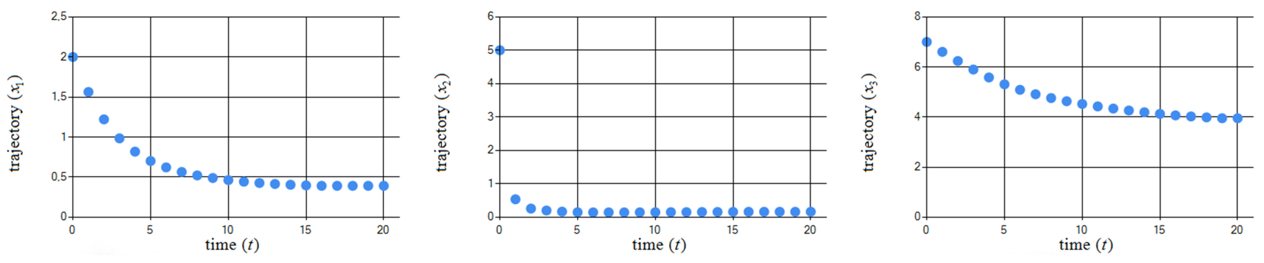 Algorithms 15 00301 g007