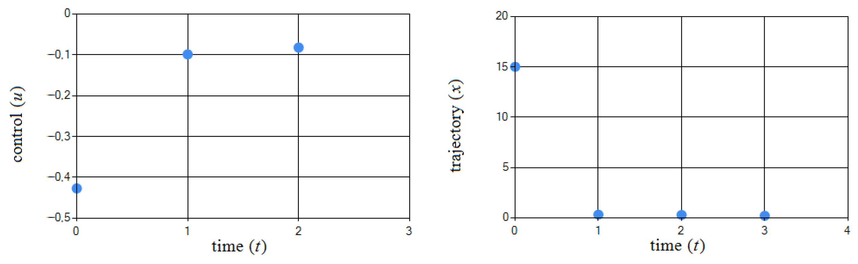 Algorithms 15 00301 g008