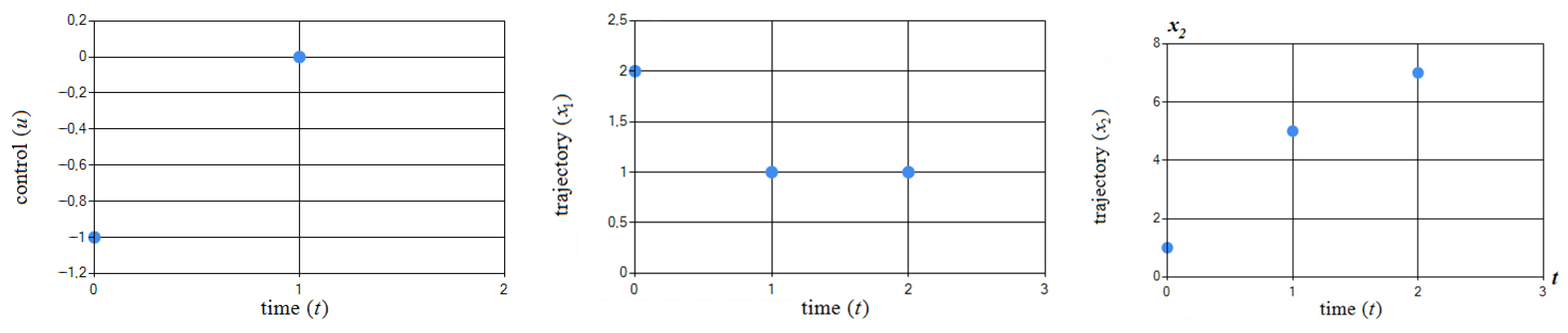 Algorithms 15 00301 g009