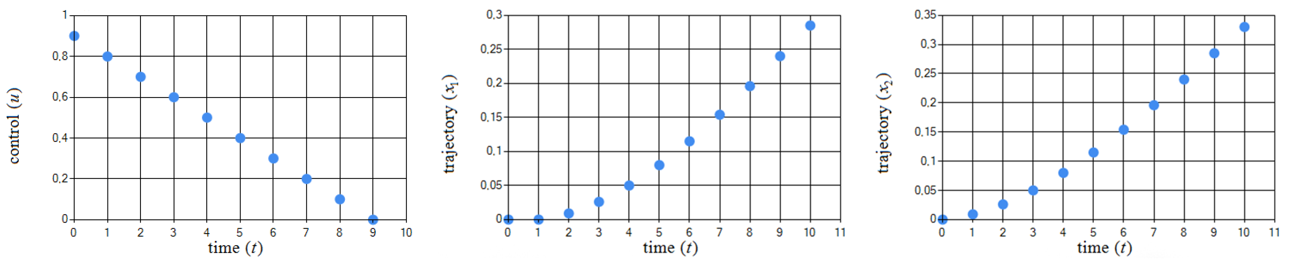 Algorithms 15 00301 g011