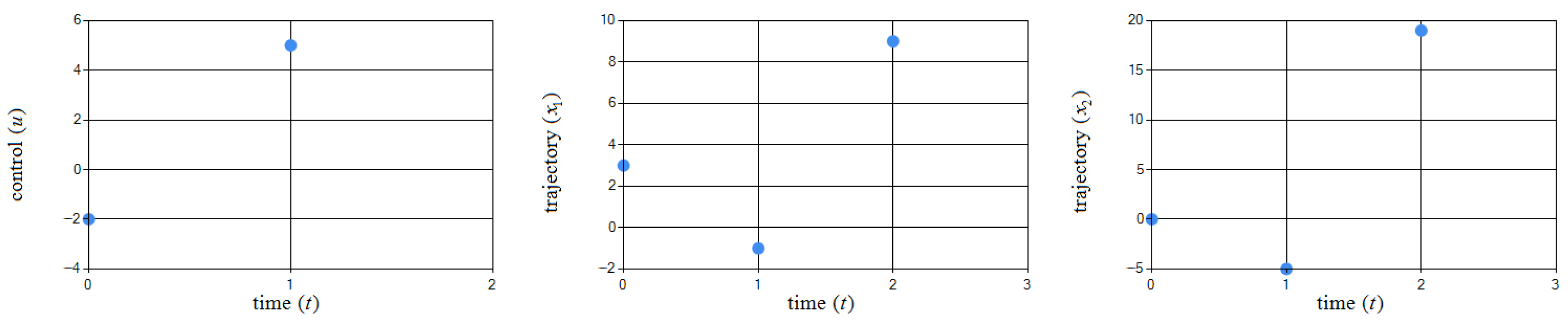 Algorithms 15 00301 g013