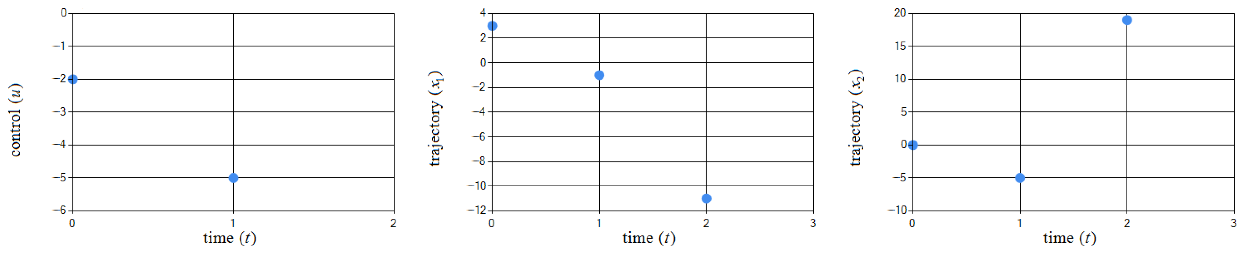 Algorithms 15 00301 g014