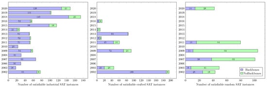 Algorithms 15 00302 g0a1 550