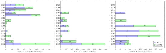 Algorithms 15 00302 g0a2 550