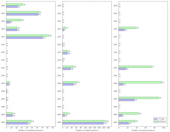 Algorithms 15 00302 g0a3 550