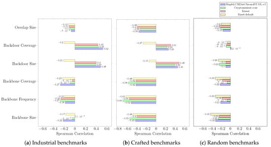 Algorithms 15 00302 g0a6 550