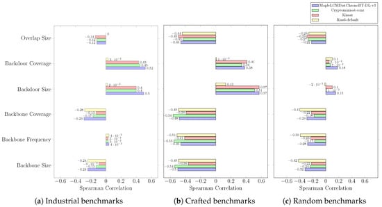 Algorithms 15 00302 g0a7 550