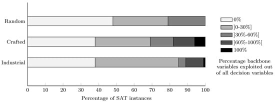 Algorithms 15 00302 g0a8 550