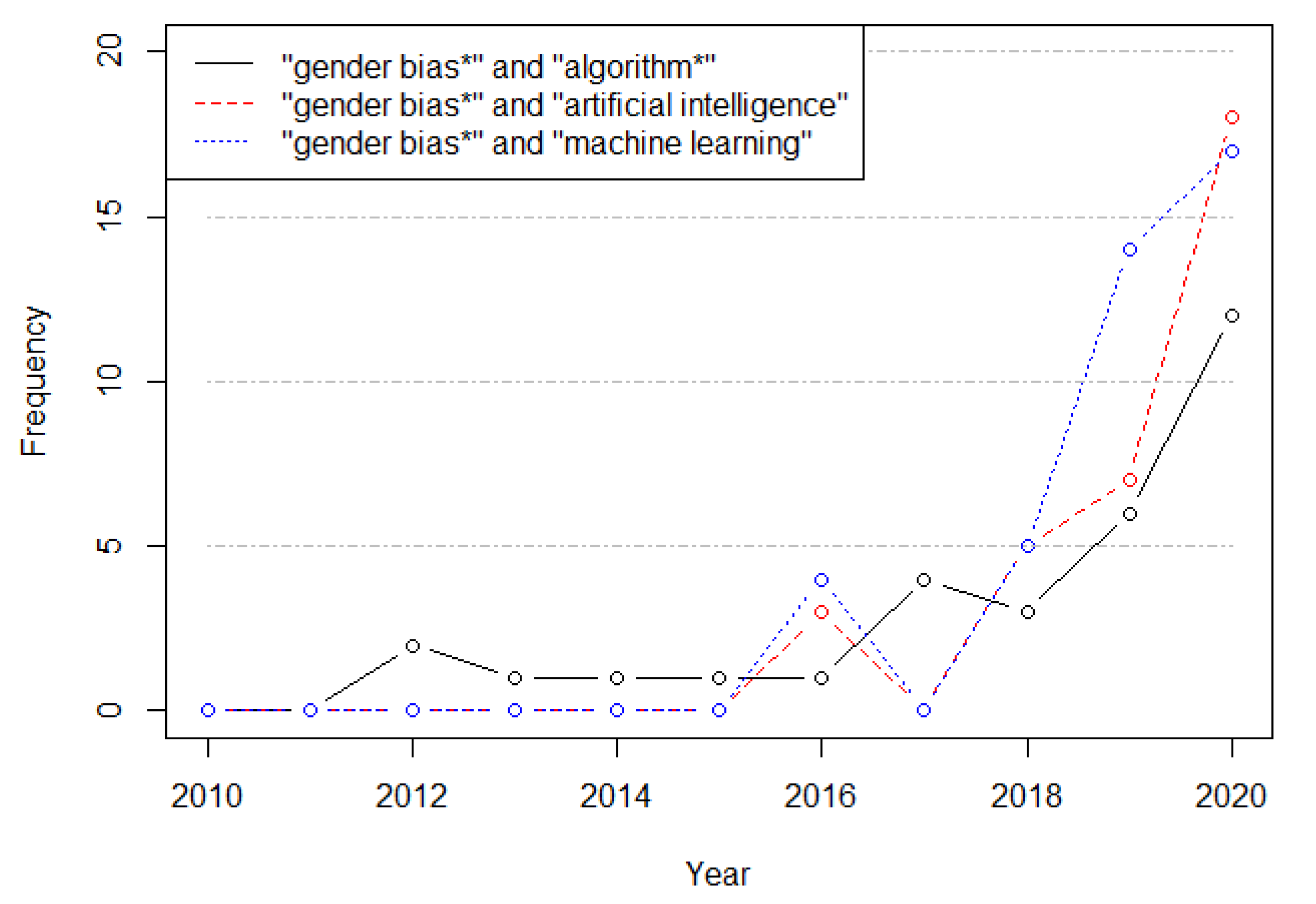 Algorithms 15 00303 g001