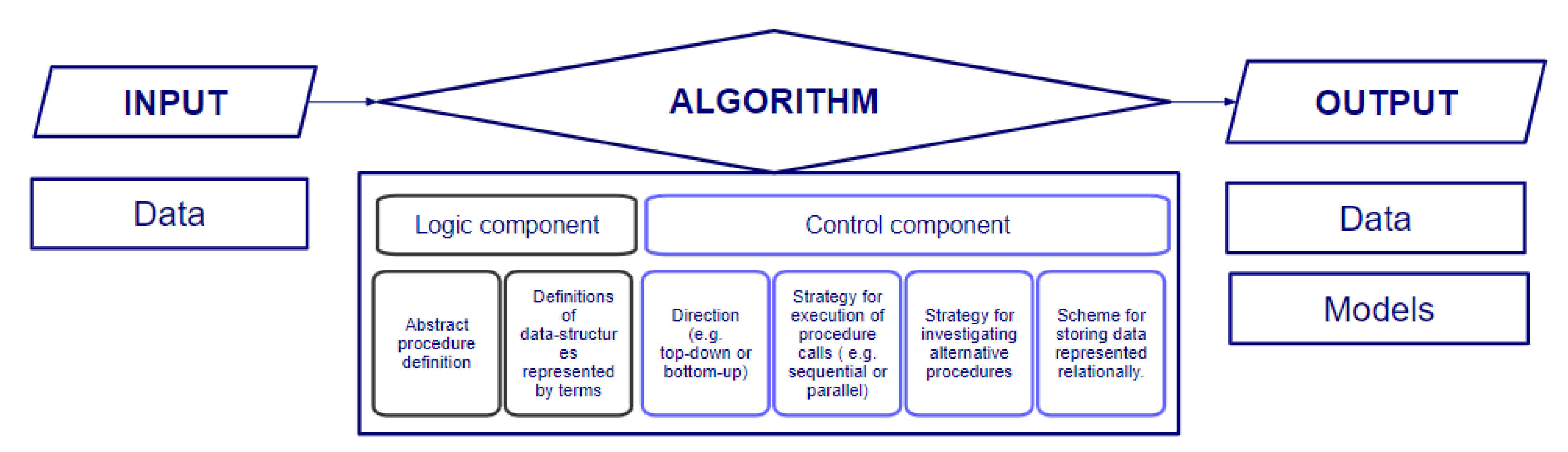 Algorithms 15 00303 g002