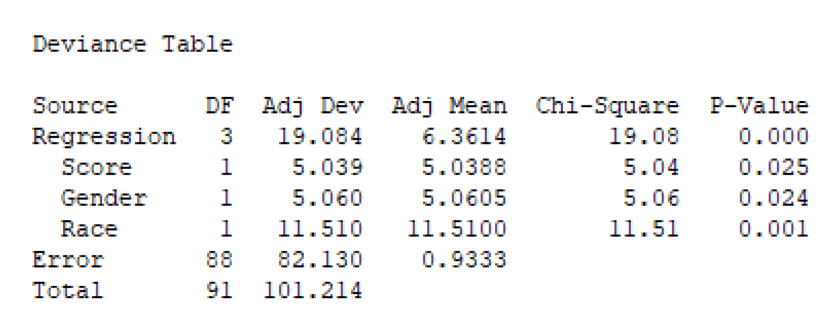 Algorithms 15 00303 g006