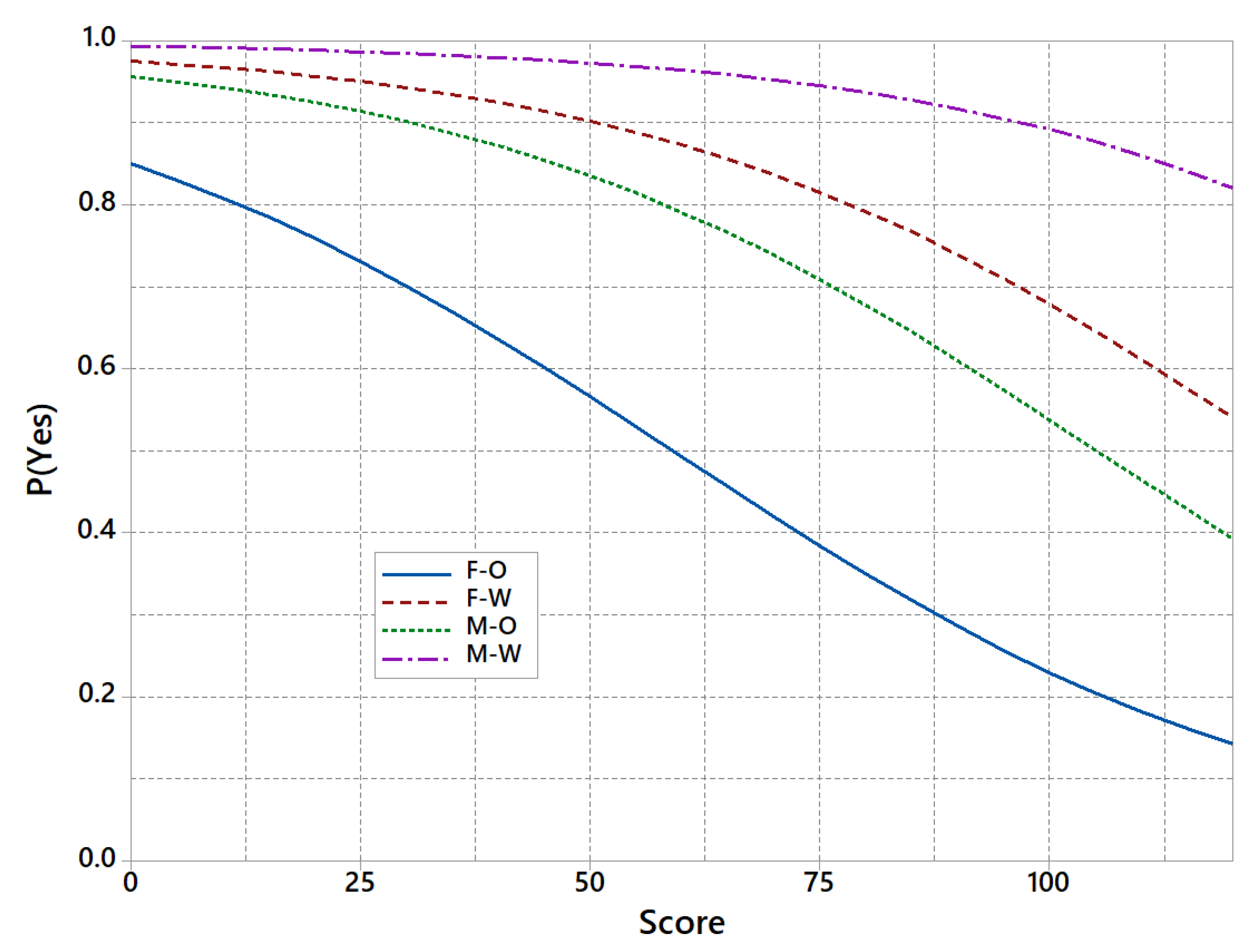 Algorithms 15 00303 g008