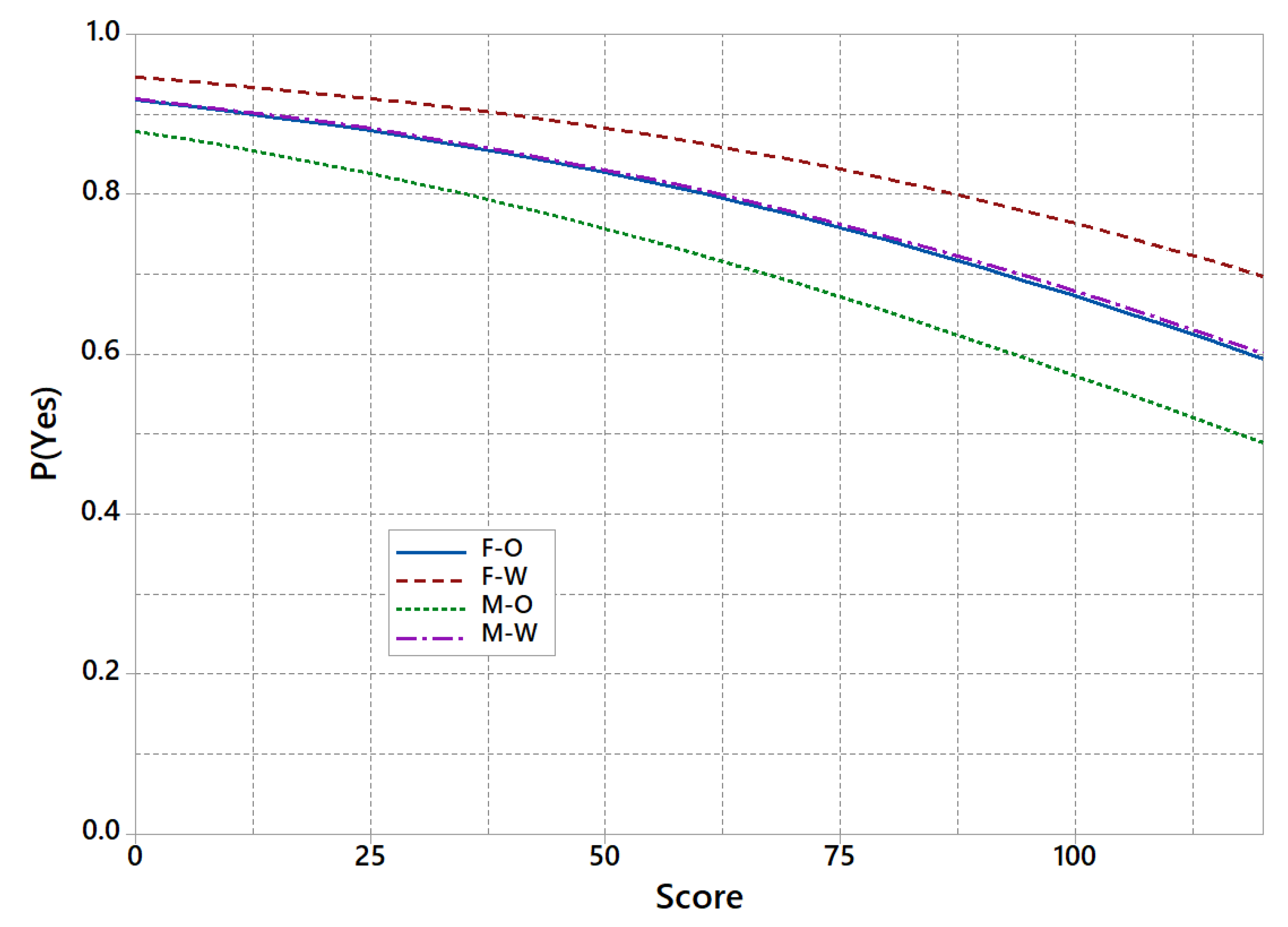 Algorithms 15 00303 g010