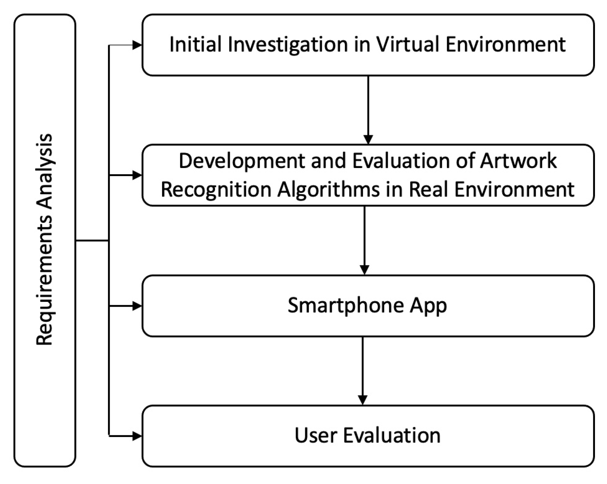 Algorithms 15 00305 g001