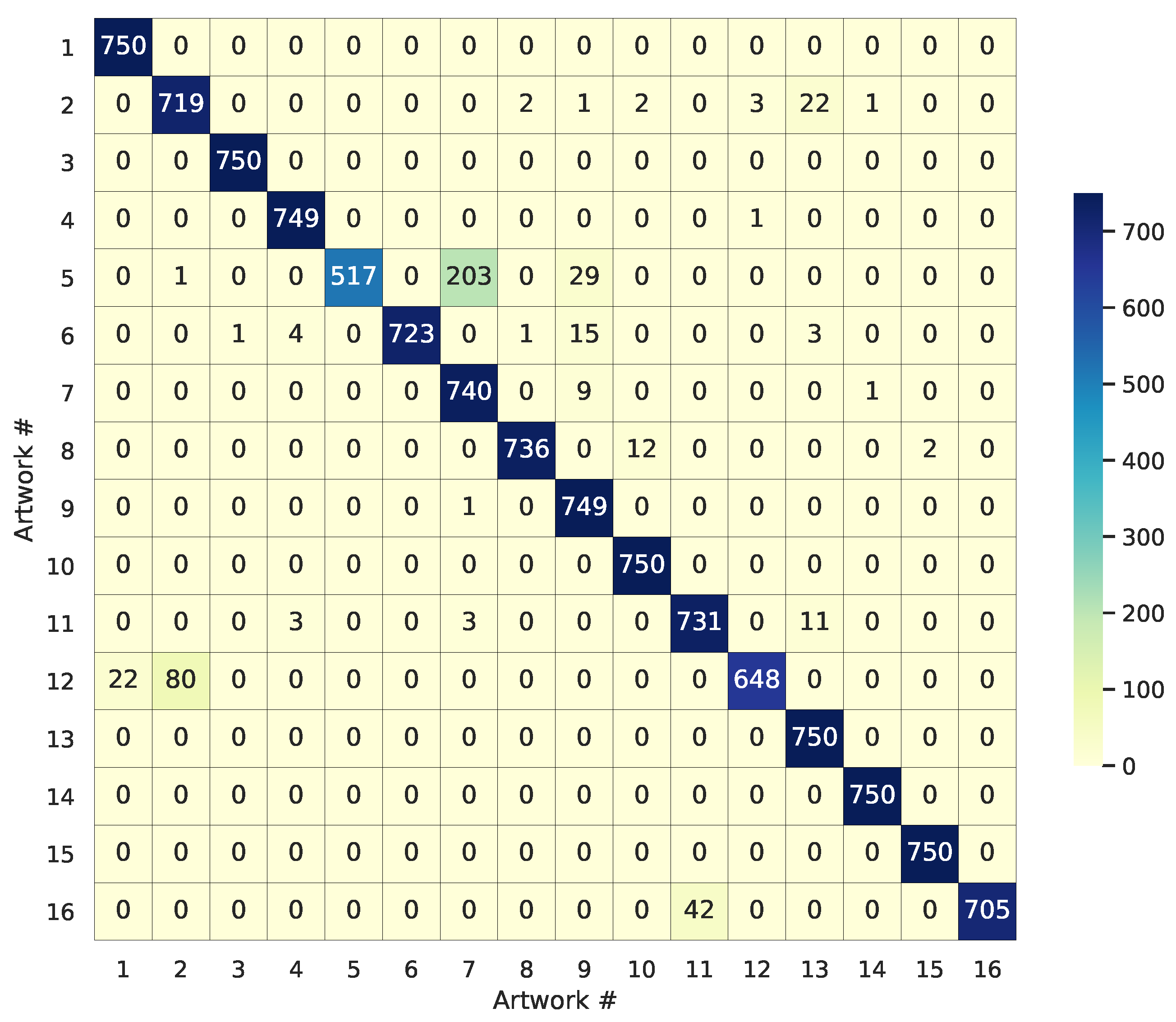 Algorithms 15 00305 g008