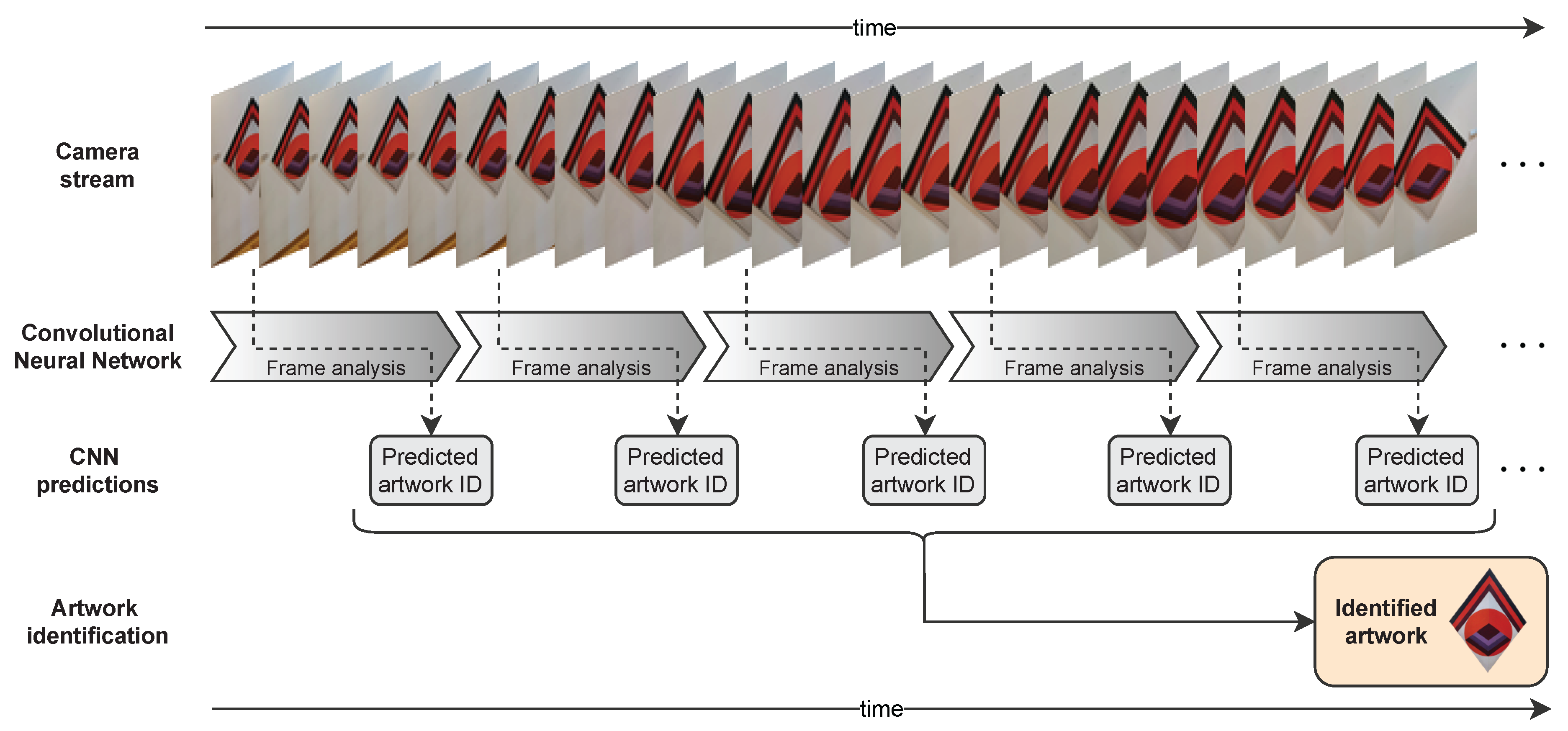 Algorithms 15 00305 g011