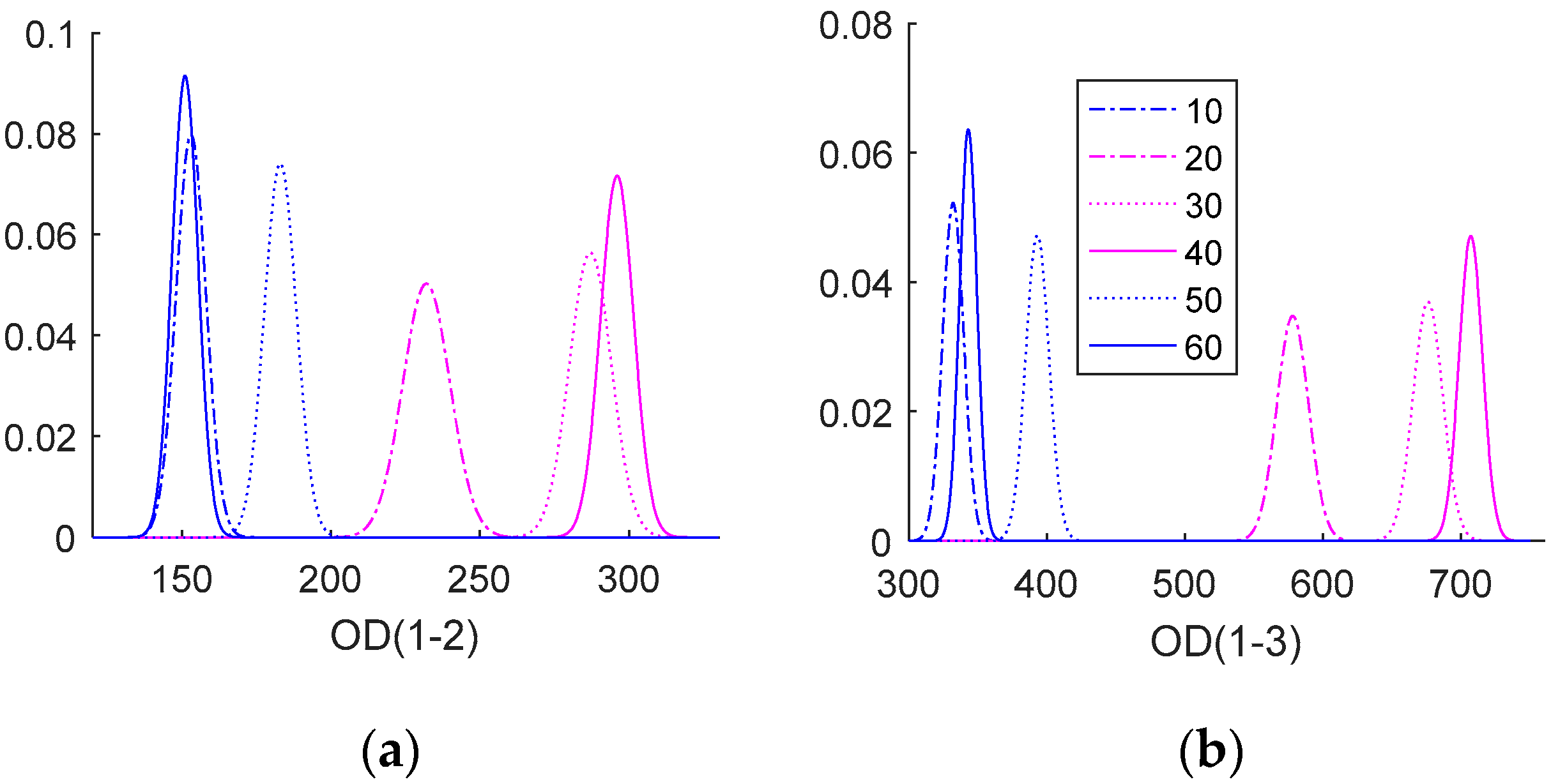 Algorithms 15 00307 g003