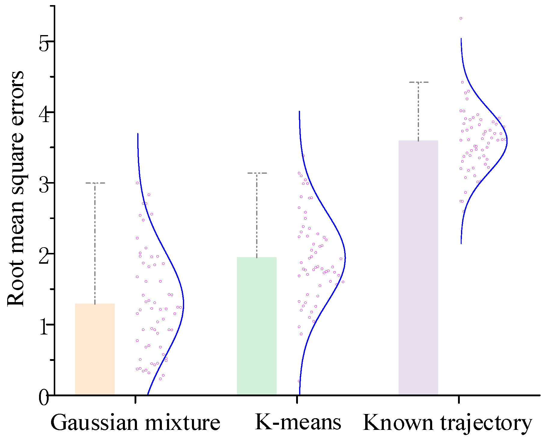 Algorithms 15 00307 g005