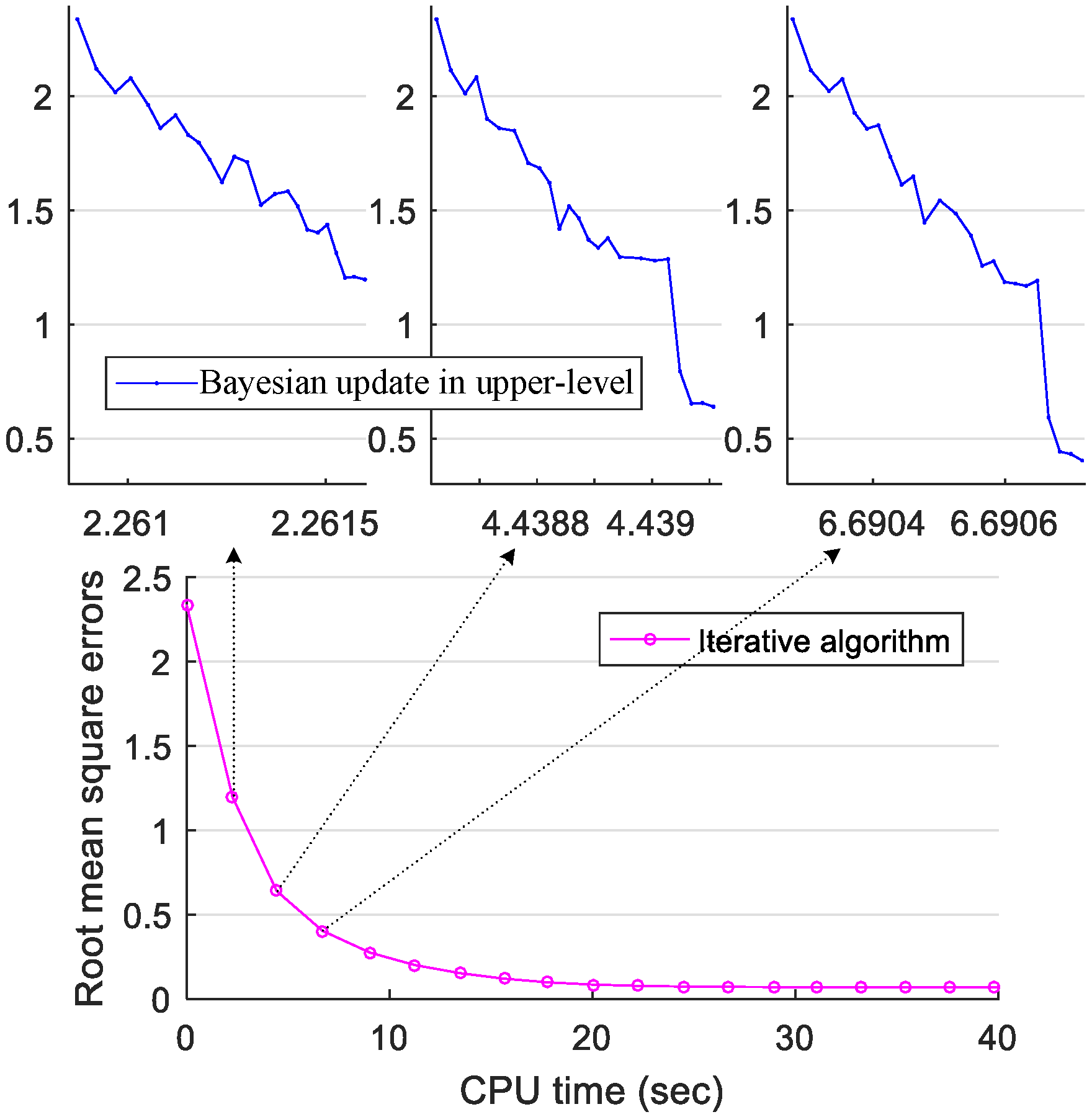 Algorithms 15 00307 g007