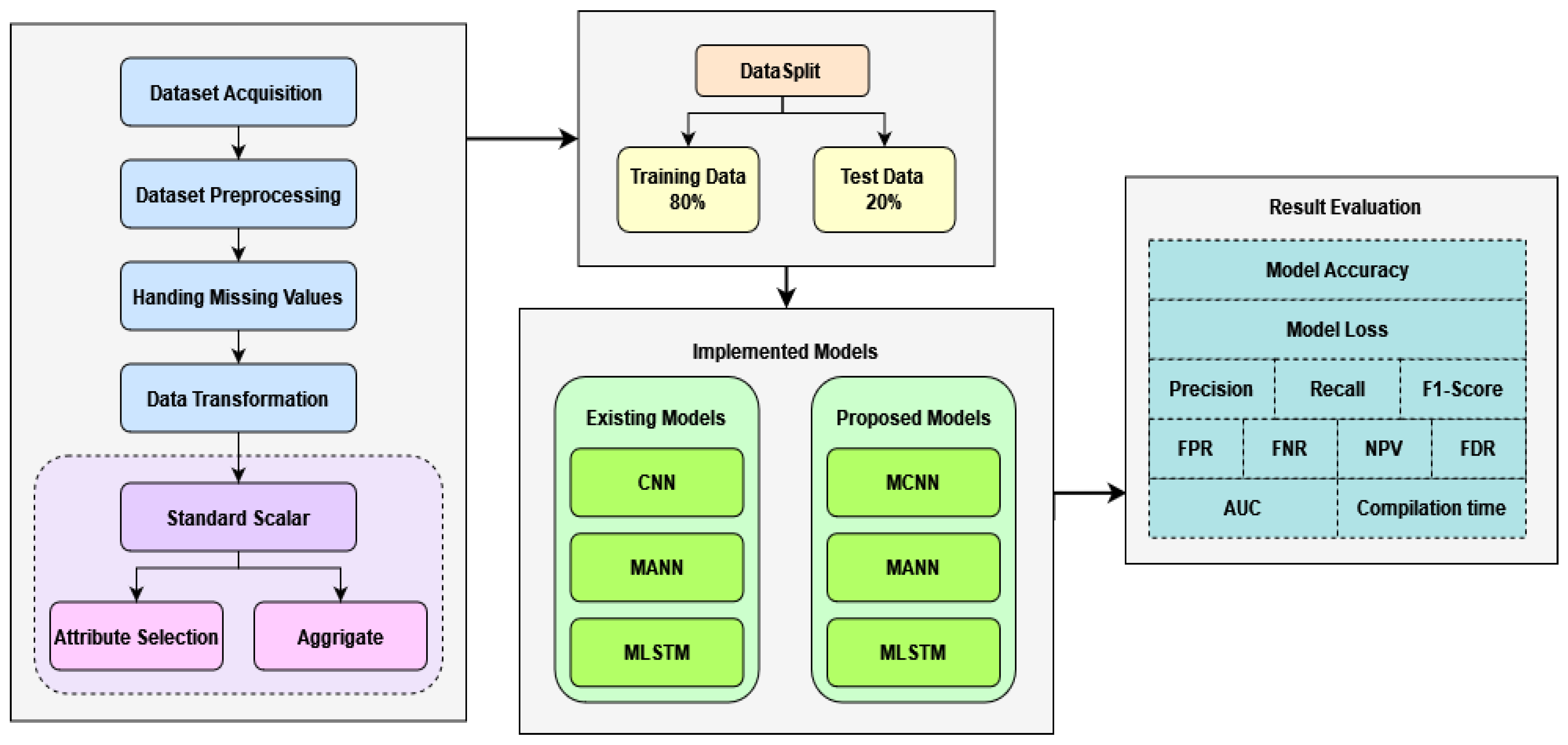 Algorithms 15 00308 g001