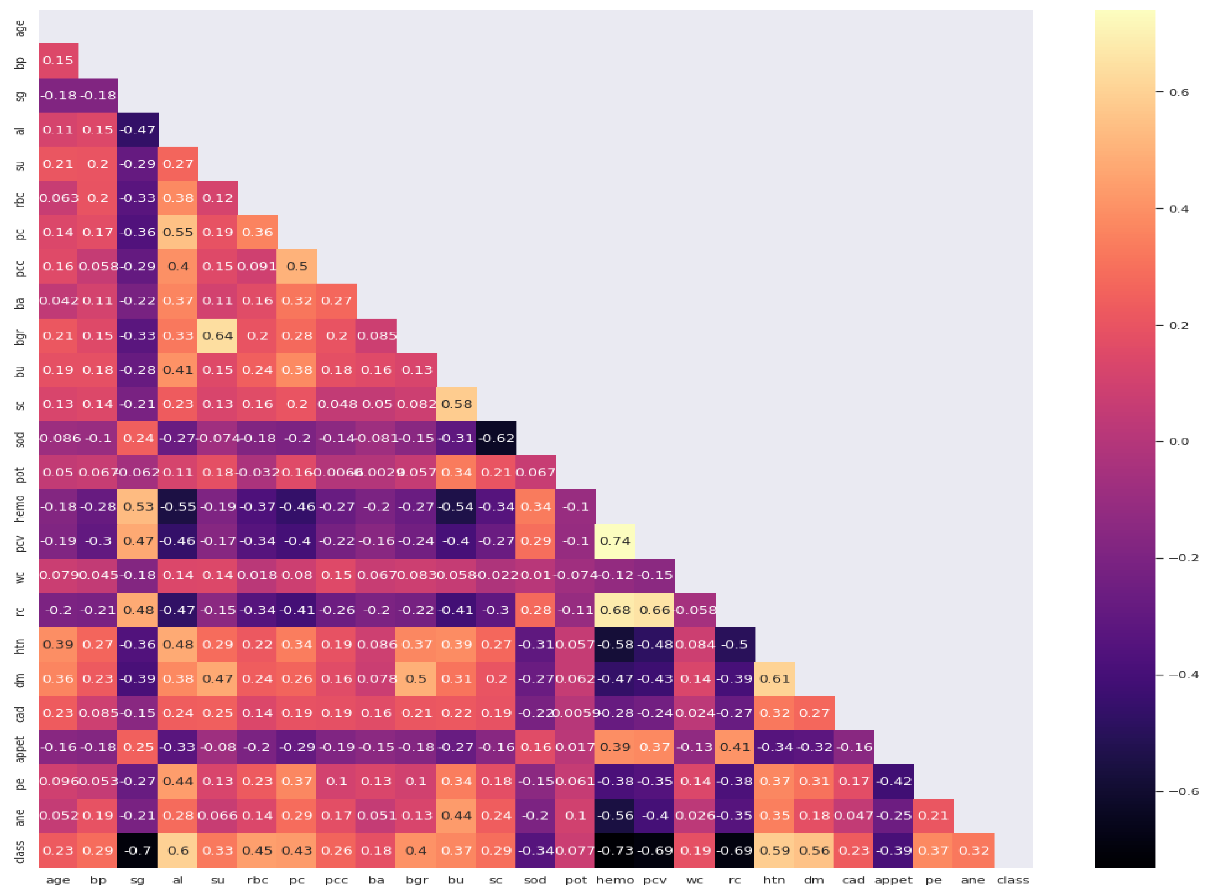 Algorithms 15 00308 g002