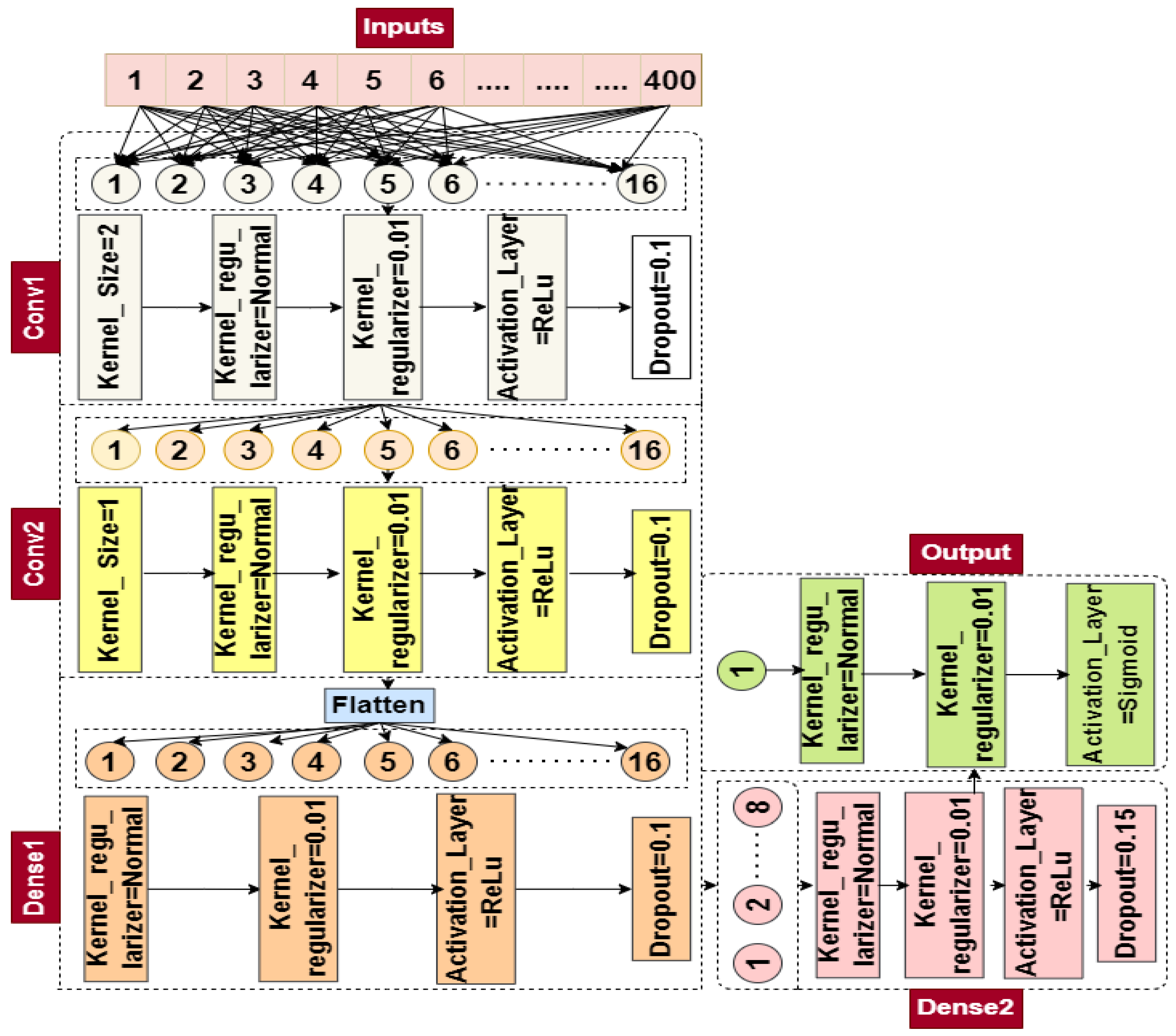 Algorithms 15 00308 g003