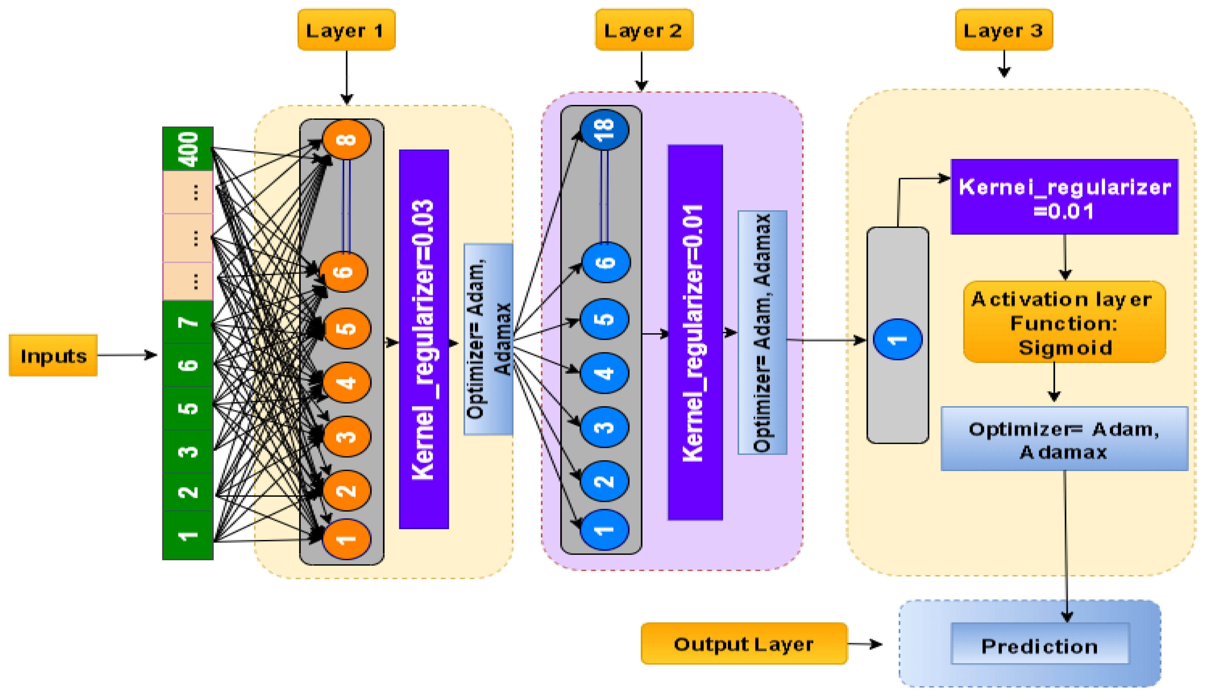 Algorithms 15 00308 g004