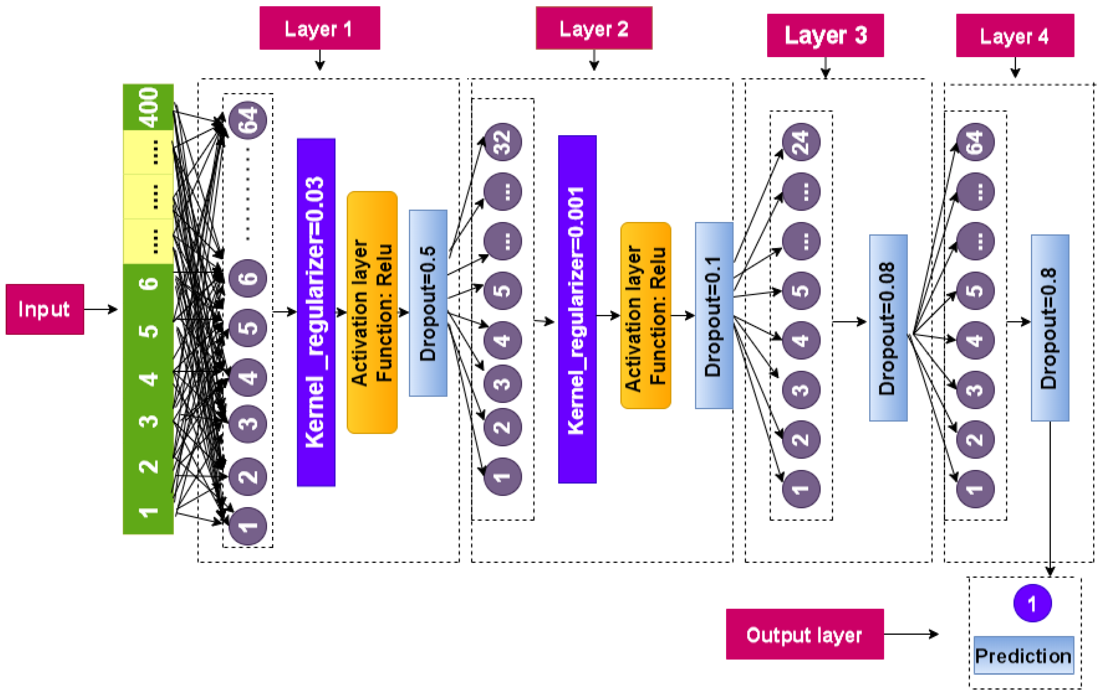 Algorithms 15 00308 g005