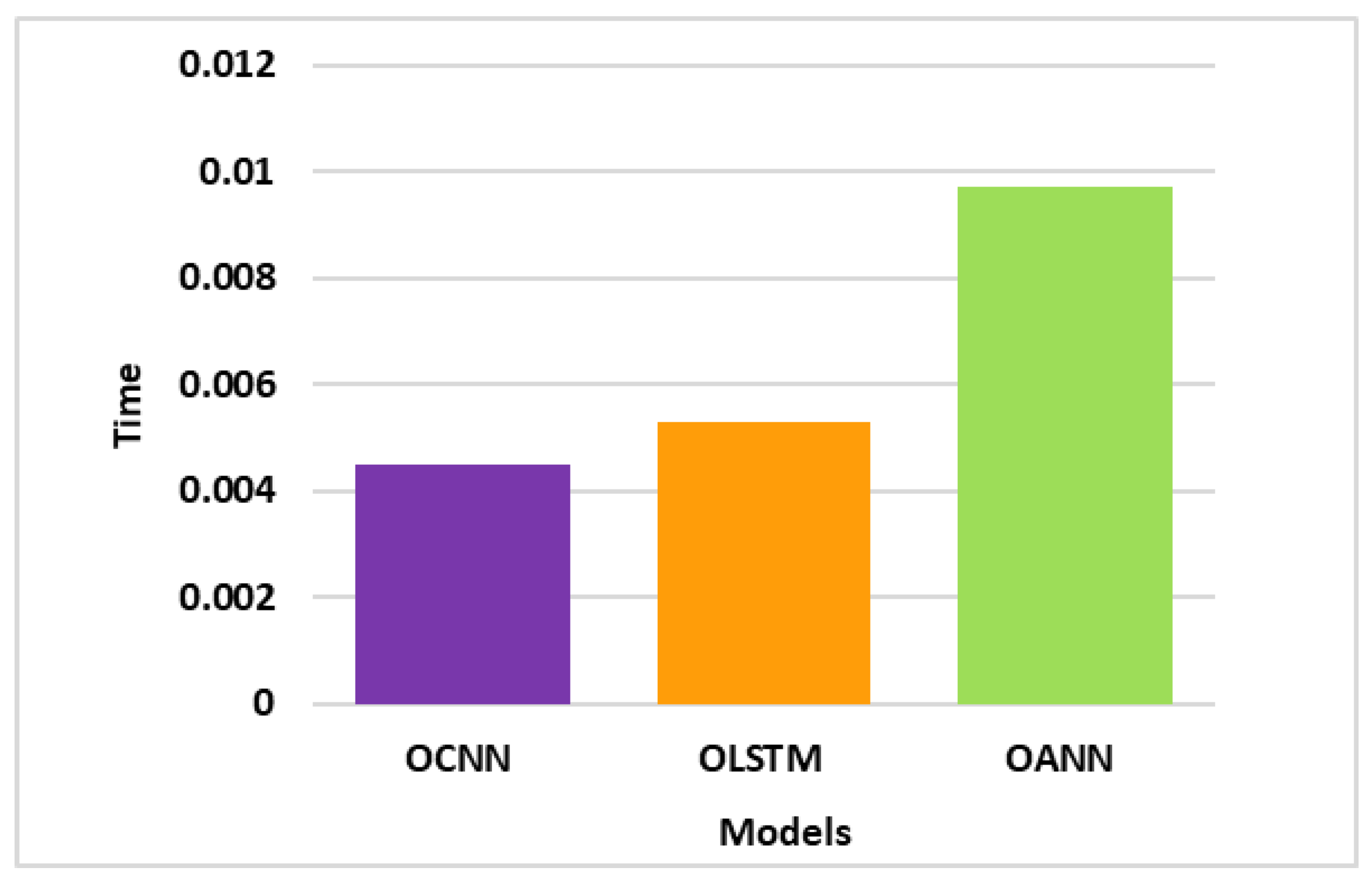 Algorithms 15 00308 g006