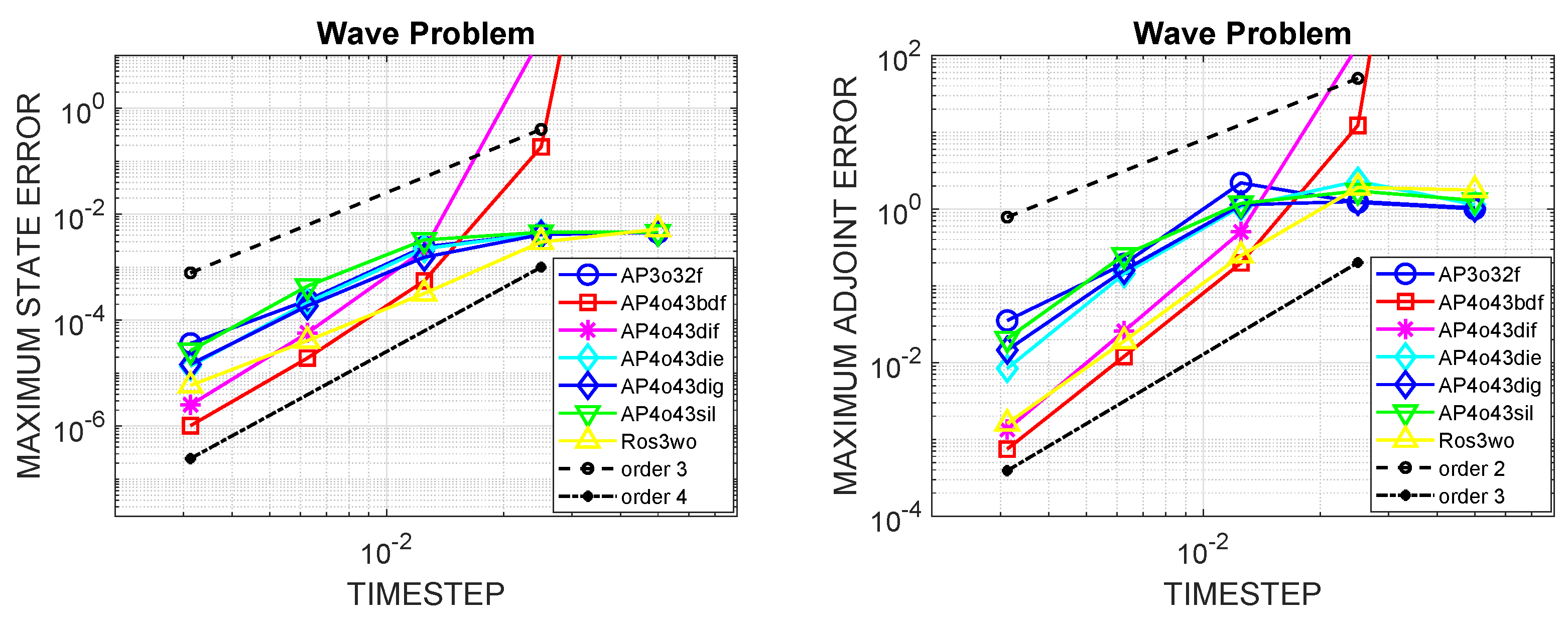 Algorithms 15 00310 g004