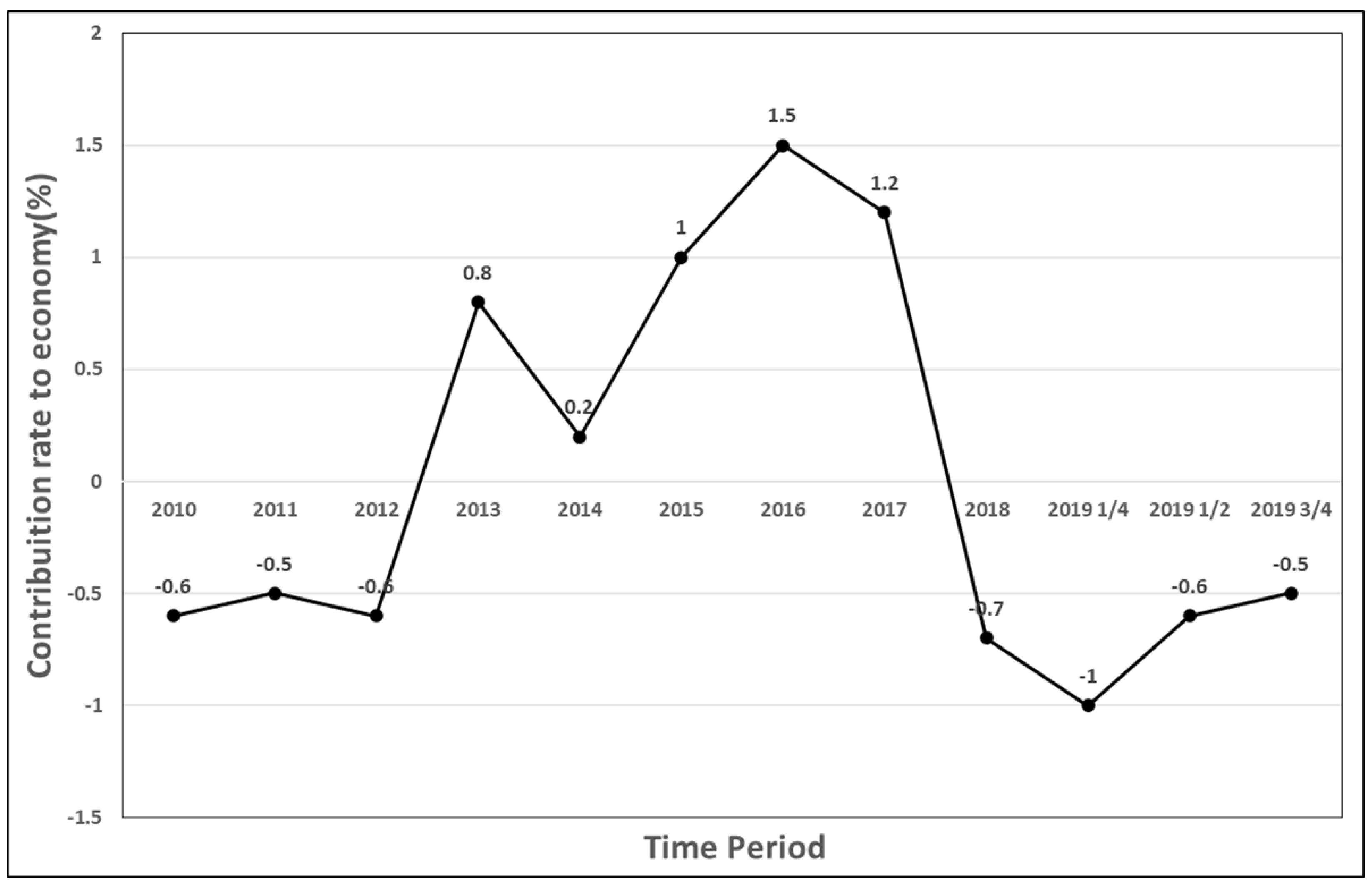 Algorithms 15 00321 g001