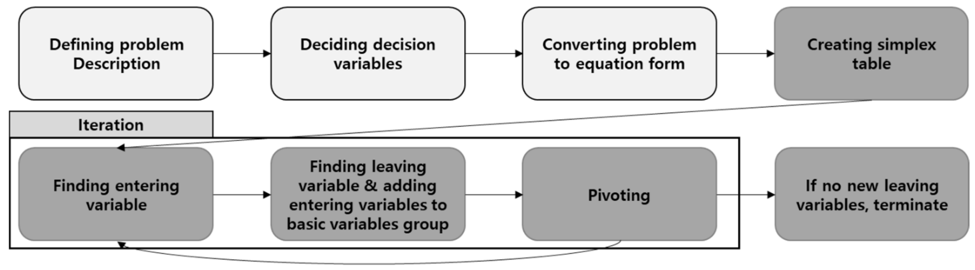 Algorithms 15 00321 g002