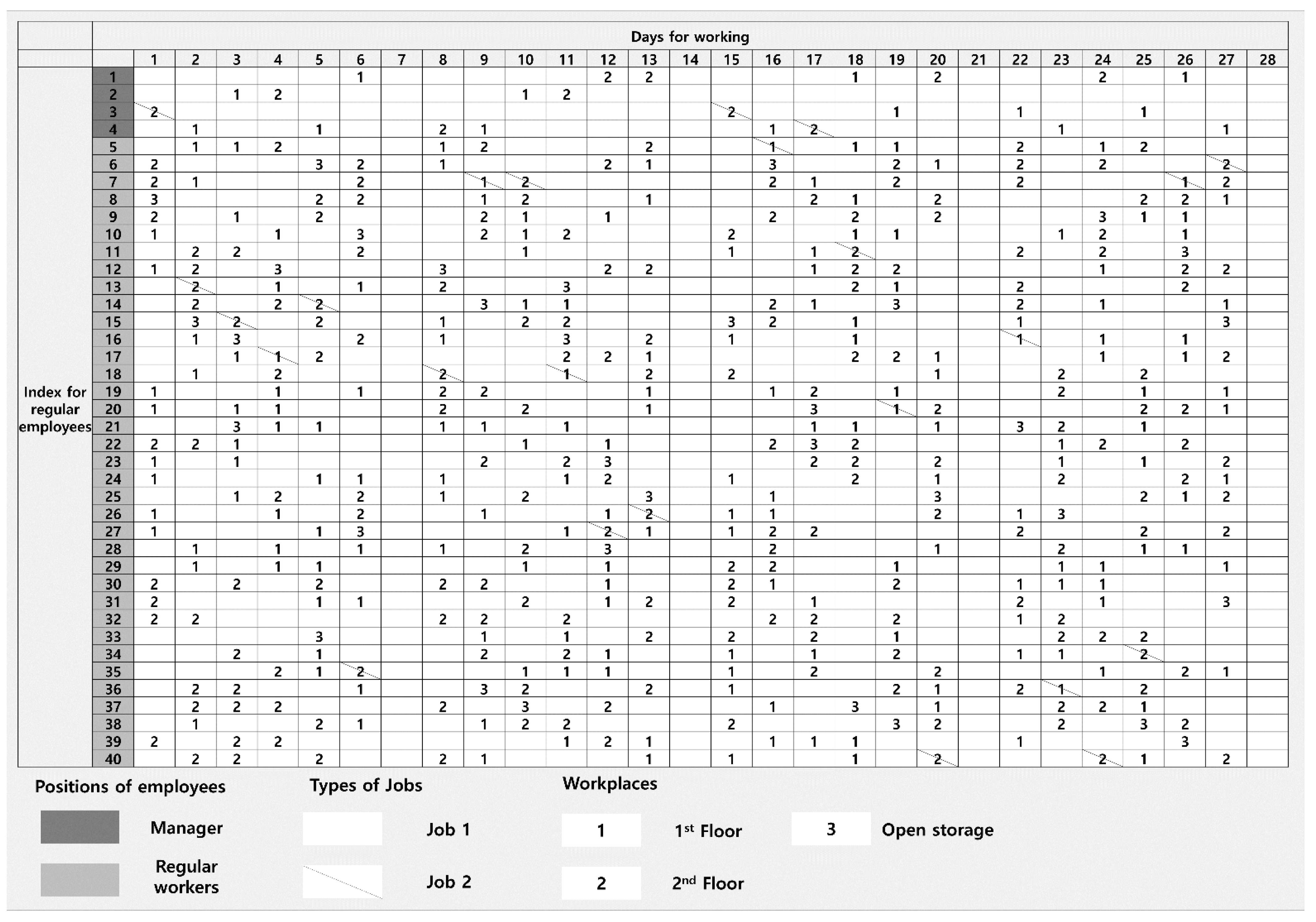 Algorithms 15 00321 g005