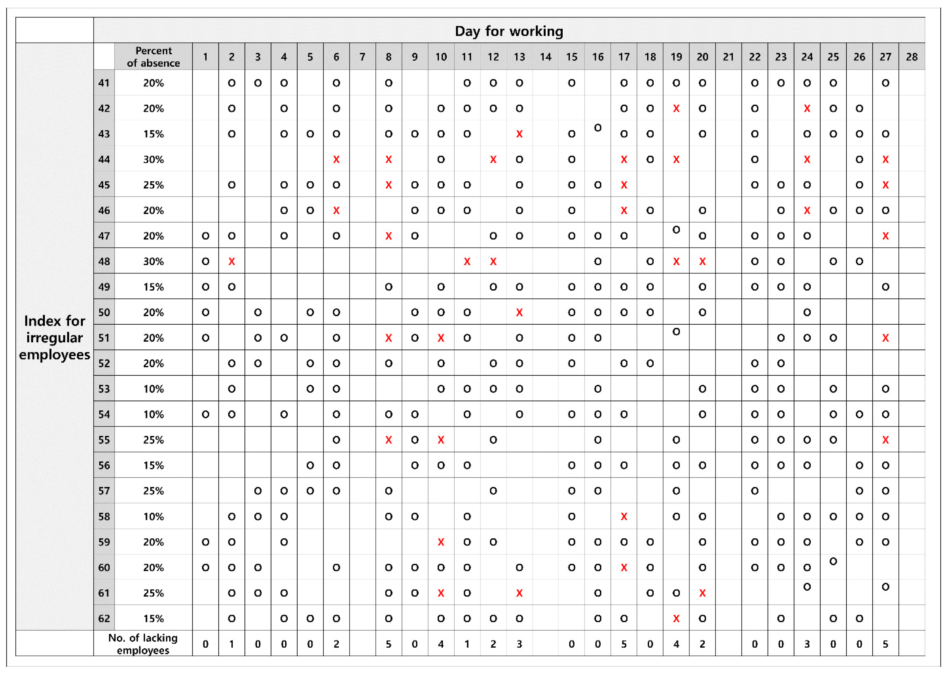 Algorithms 15 00321 g006